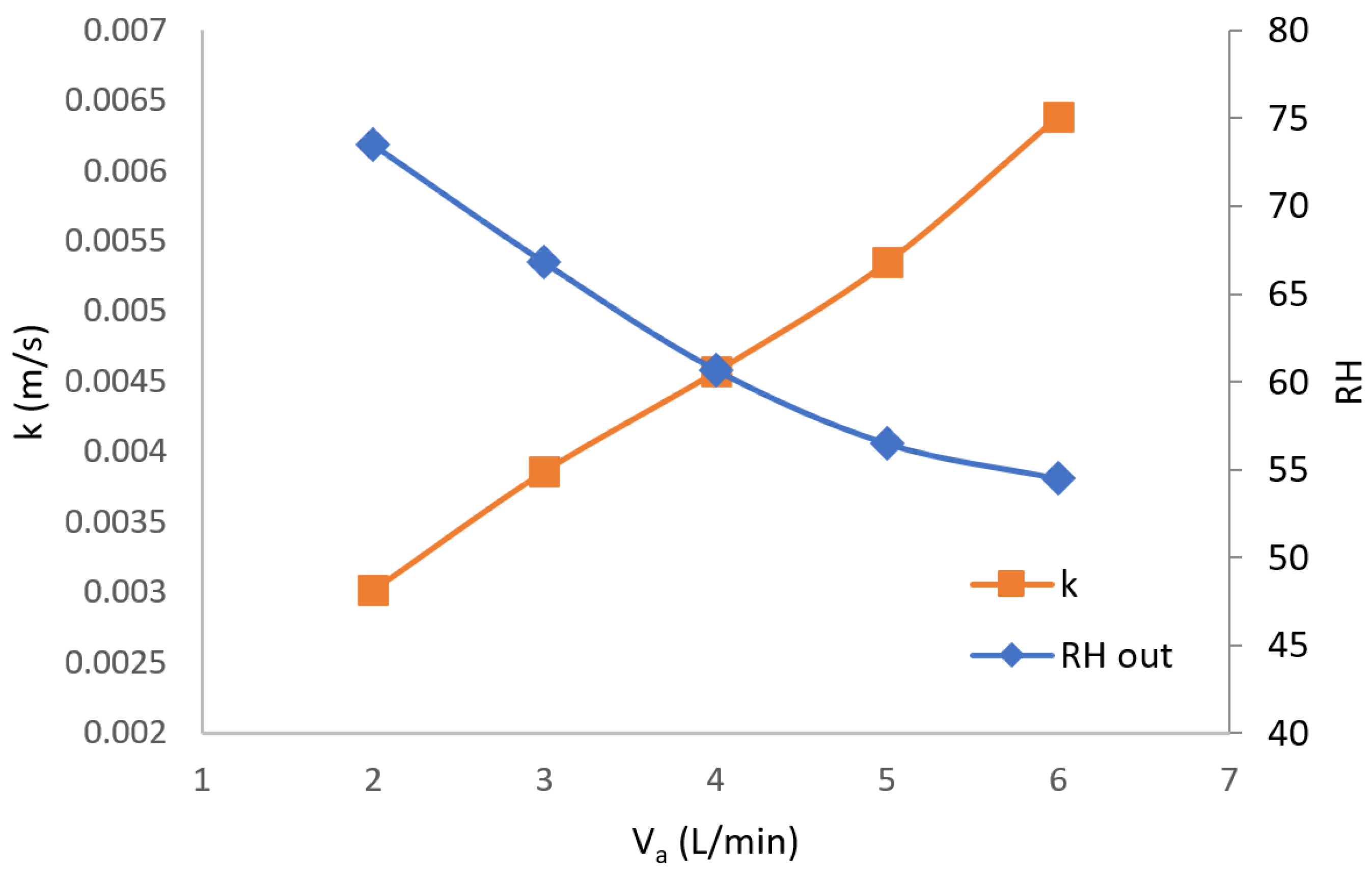 Energies 15 06021 g006 550