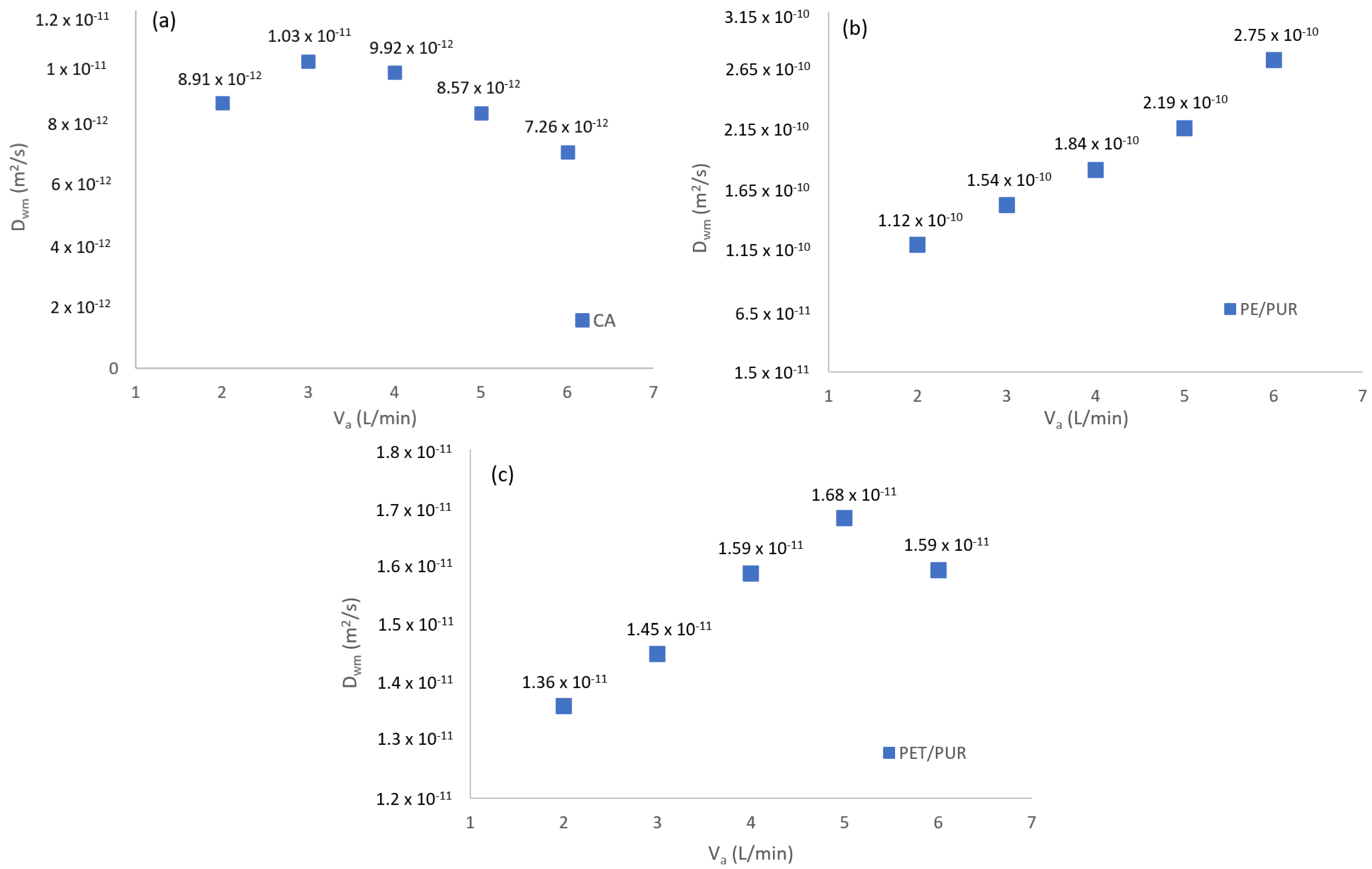 Energies 15 06021 g010 550