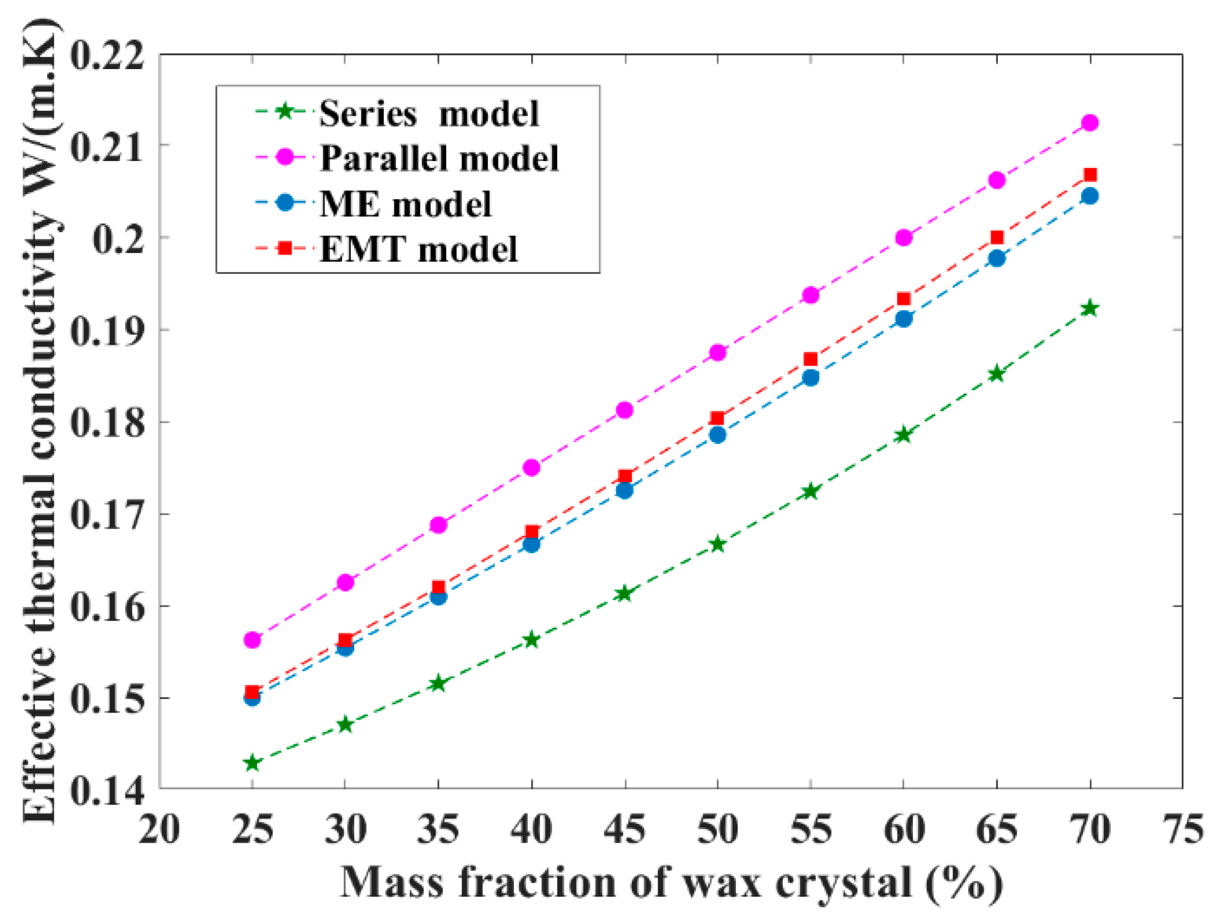 Energies 15 06022 g004