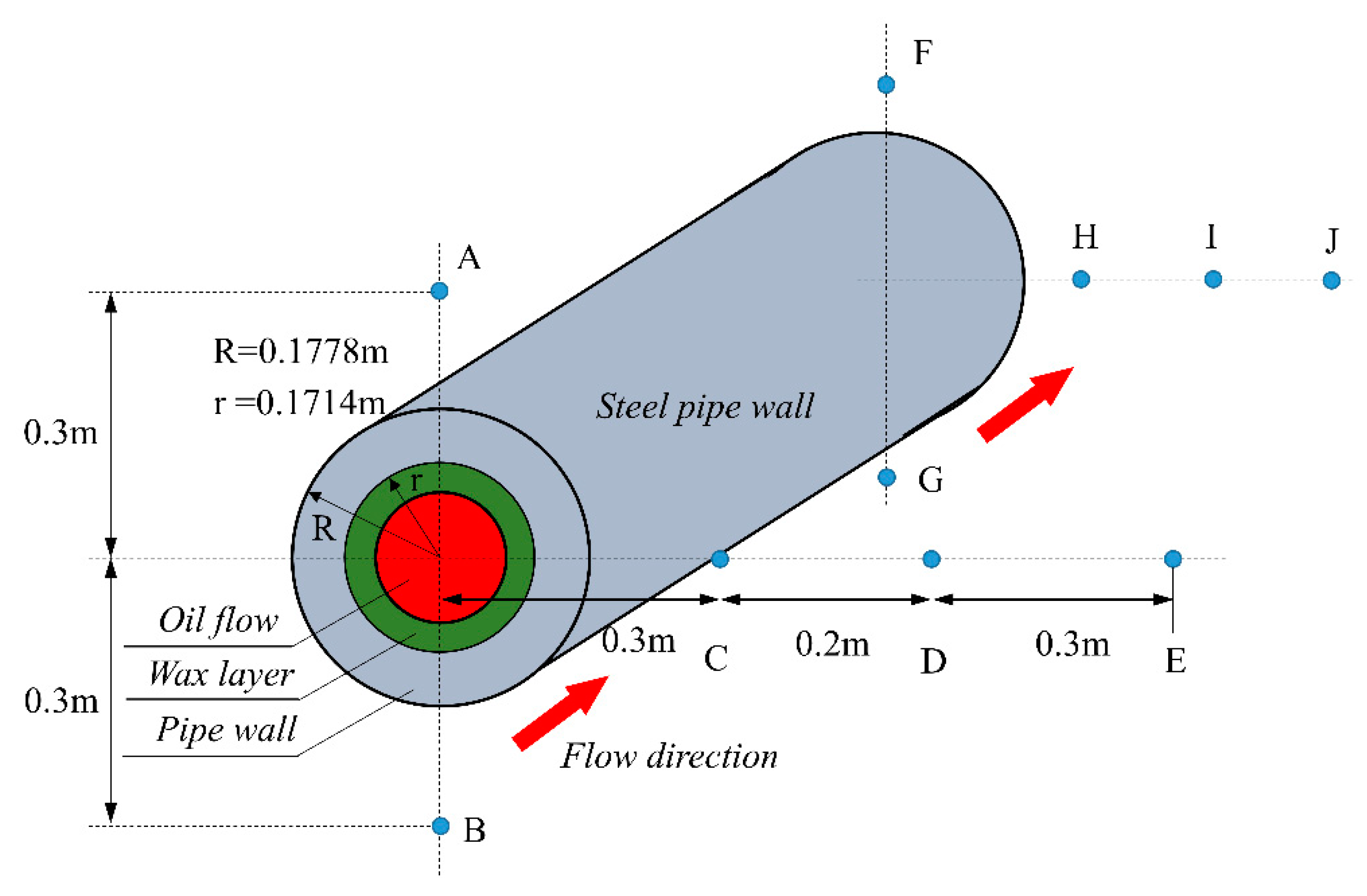 Energies 15 06022 g005