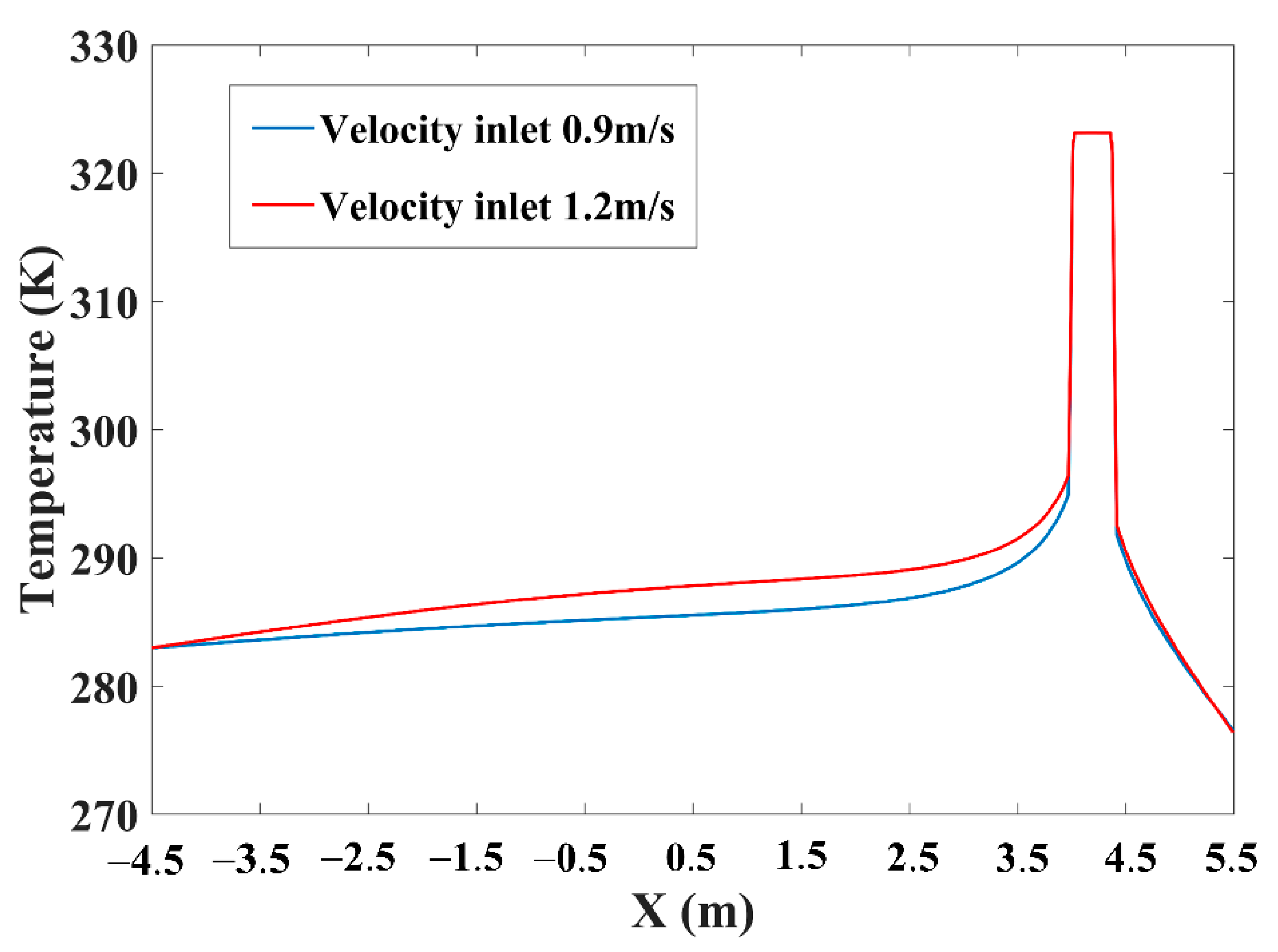 Energies 15 06022 g013