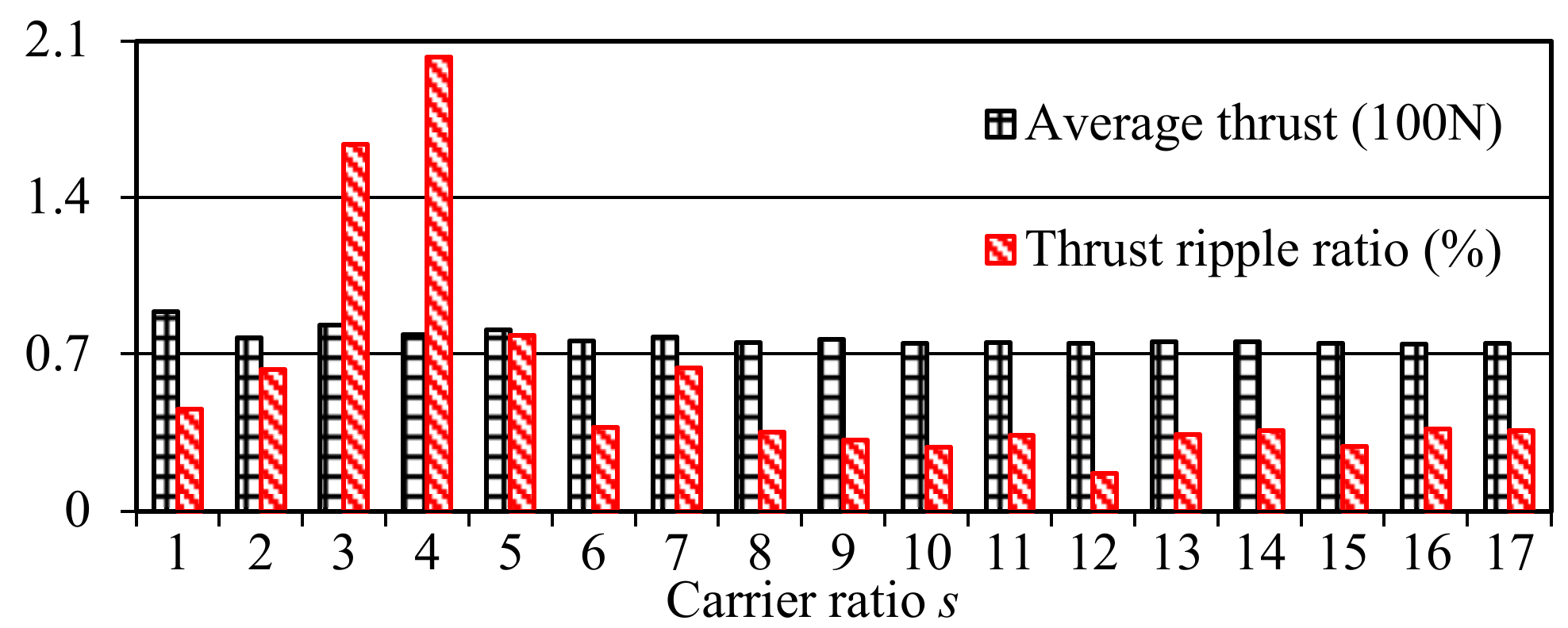 Energies 15 06026 g007 550