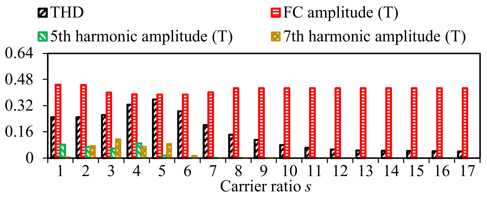 Energies 15 06026 g009 550