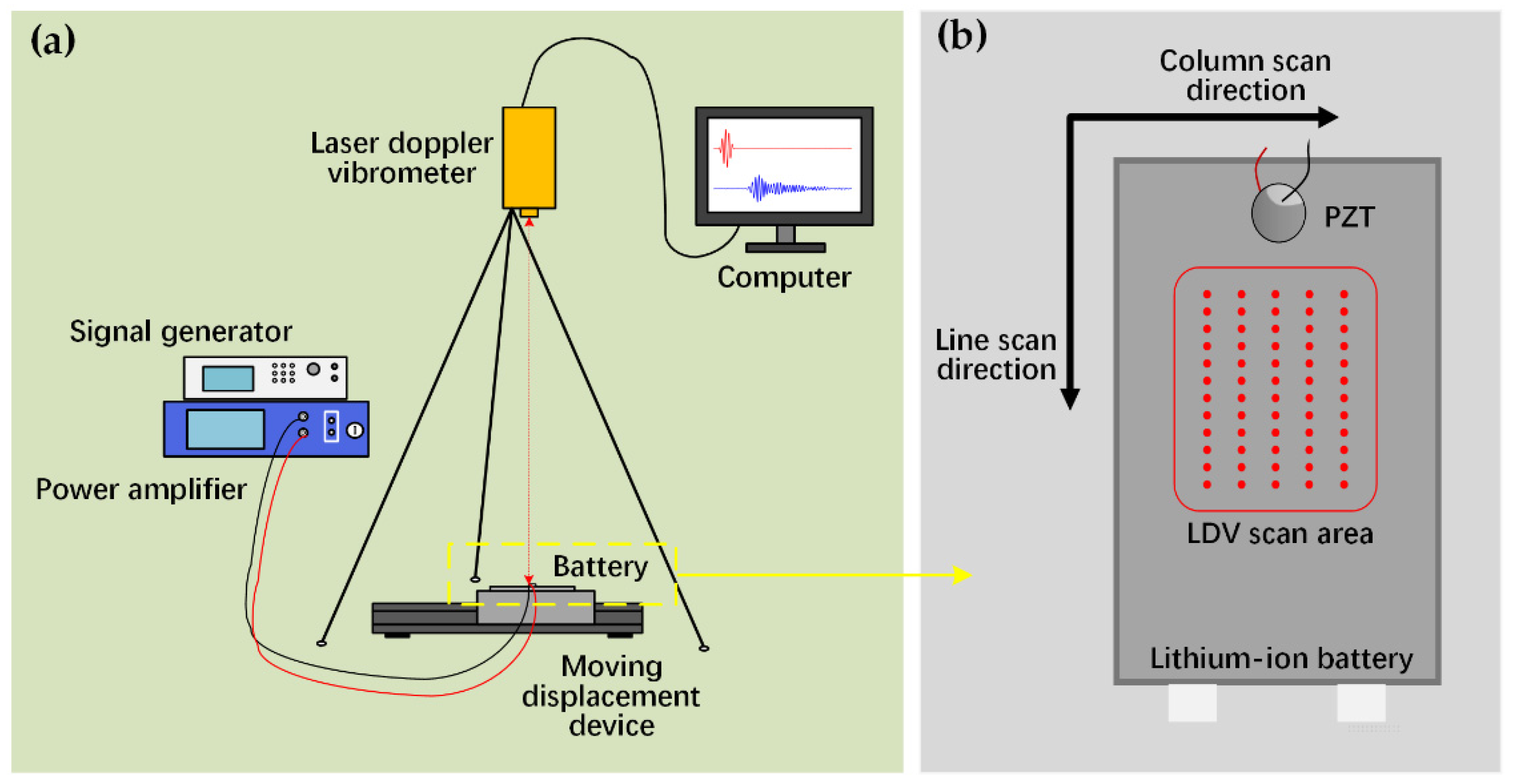 Energies 15 06027 g002 550