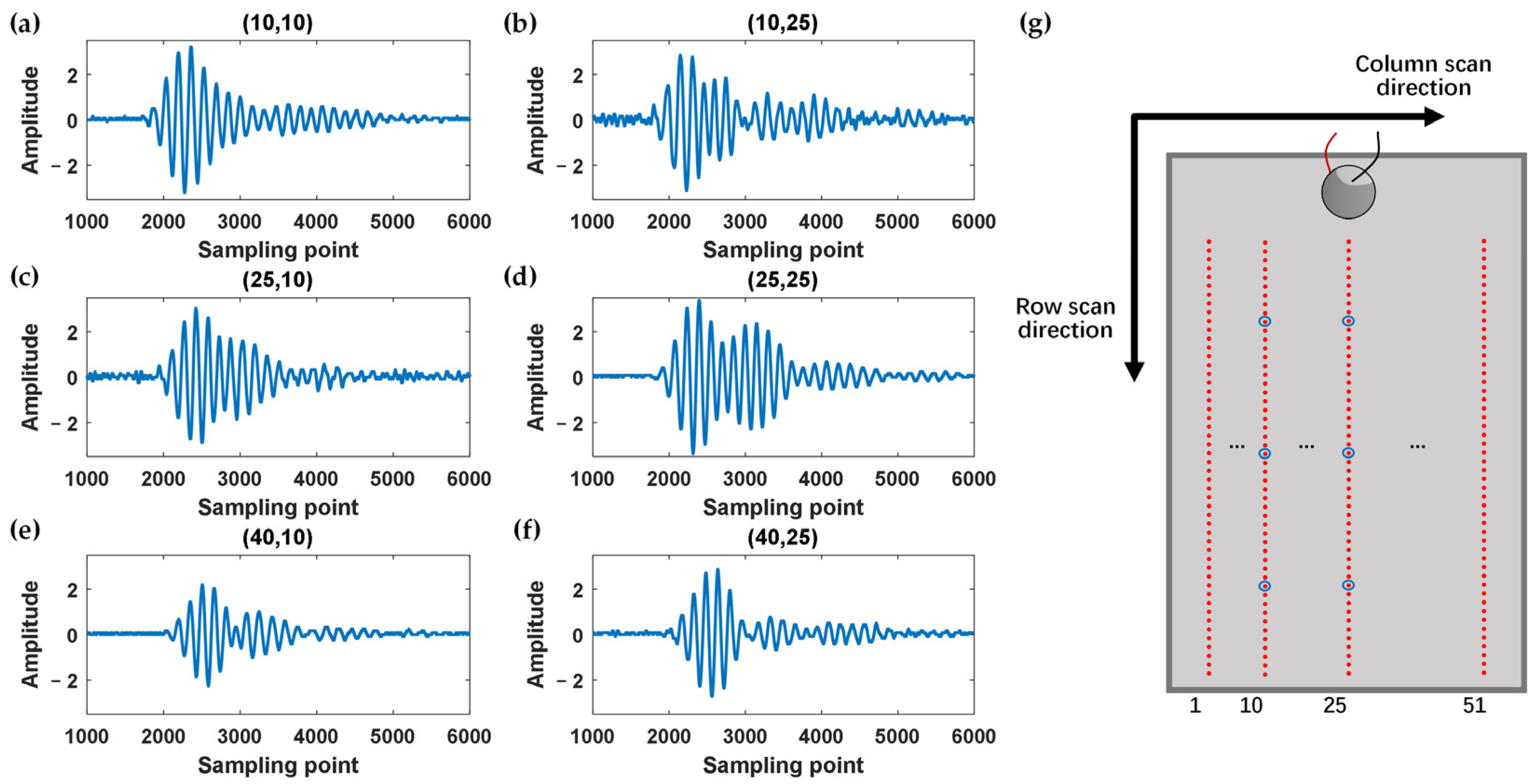 Energies 15 06027 g004 550
