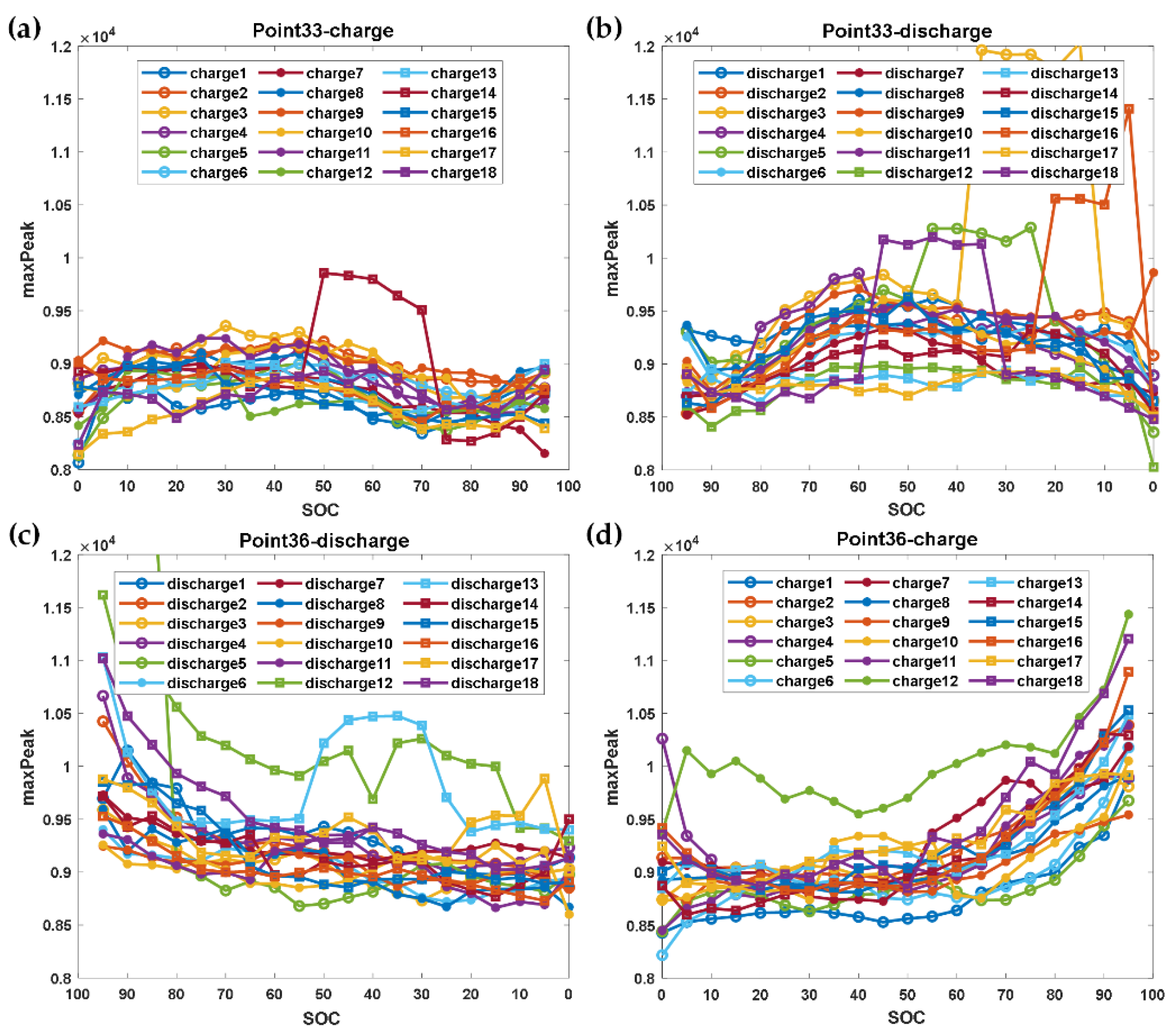 Energies 15 06027 g006 550