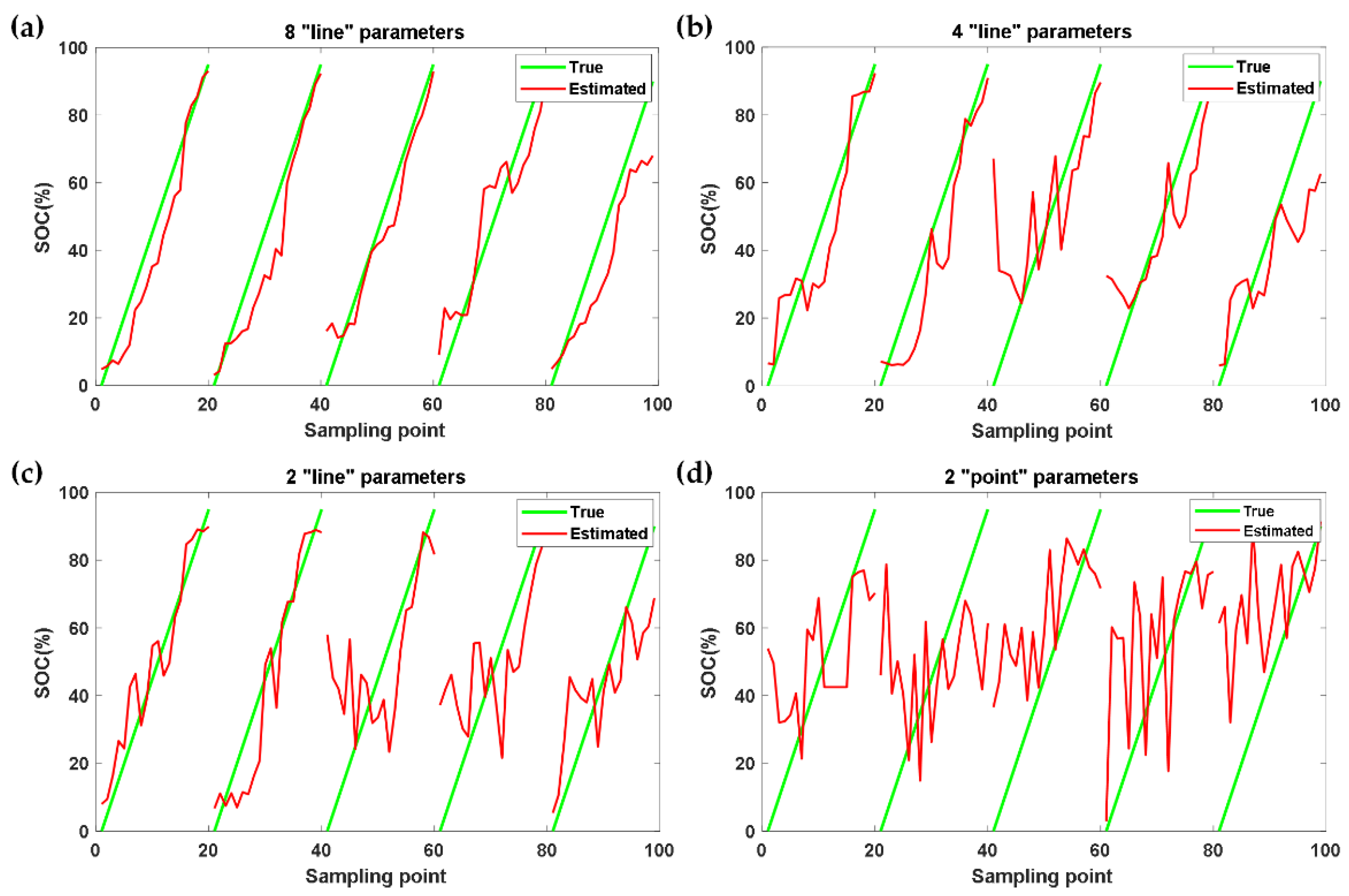 Energies 15 06027 g009 550