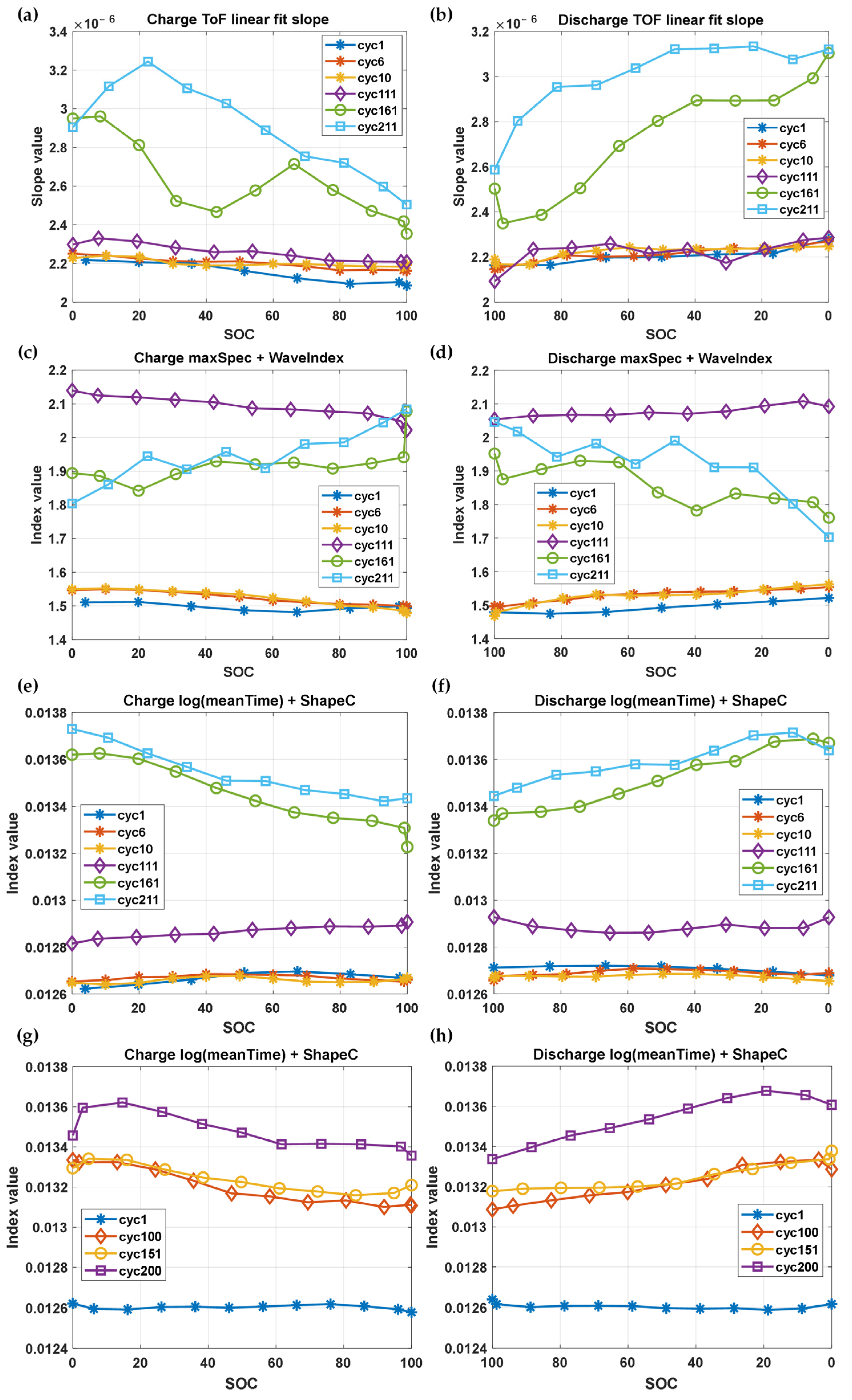 Energies 15 06027 g011 550