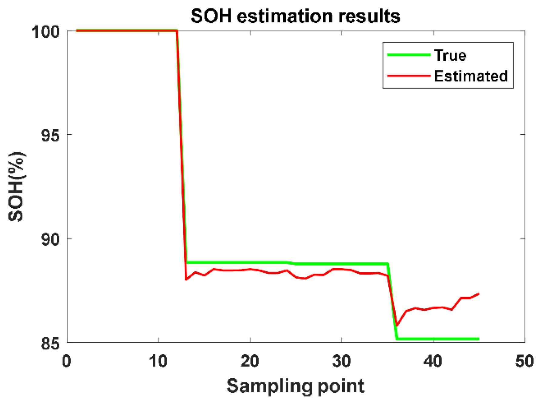 Energies 15 06027 g012 550
