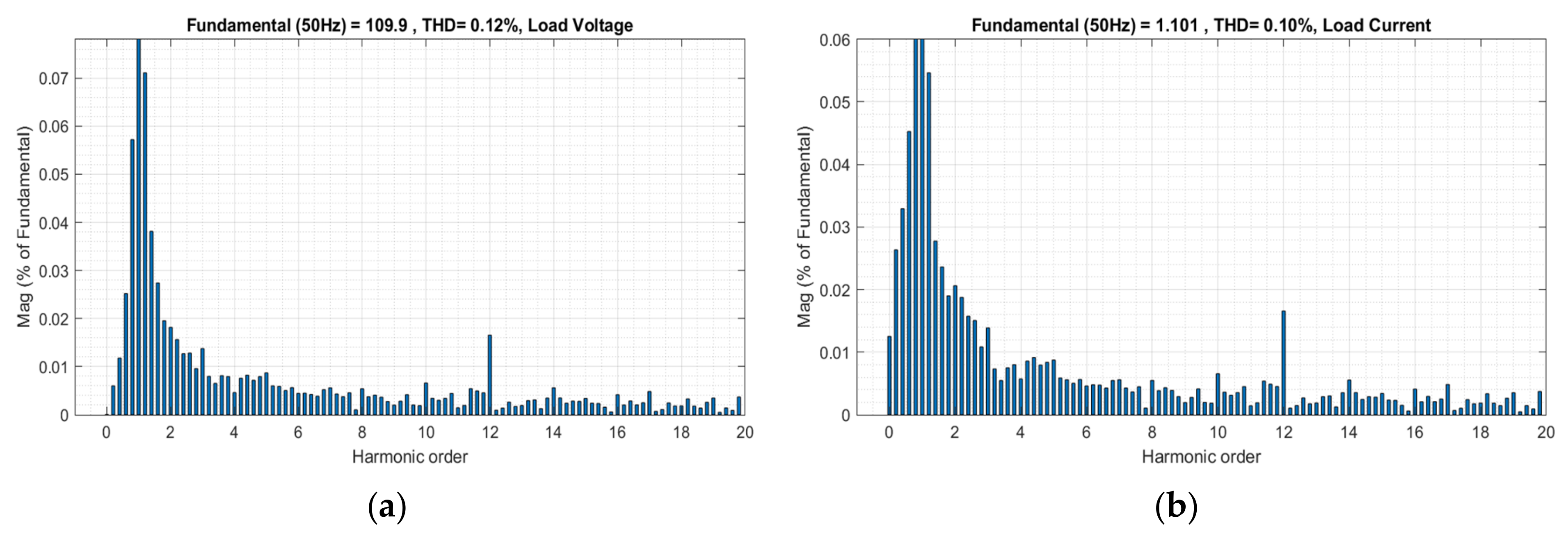 Energies 15 06029 g004 550