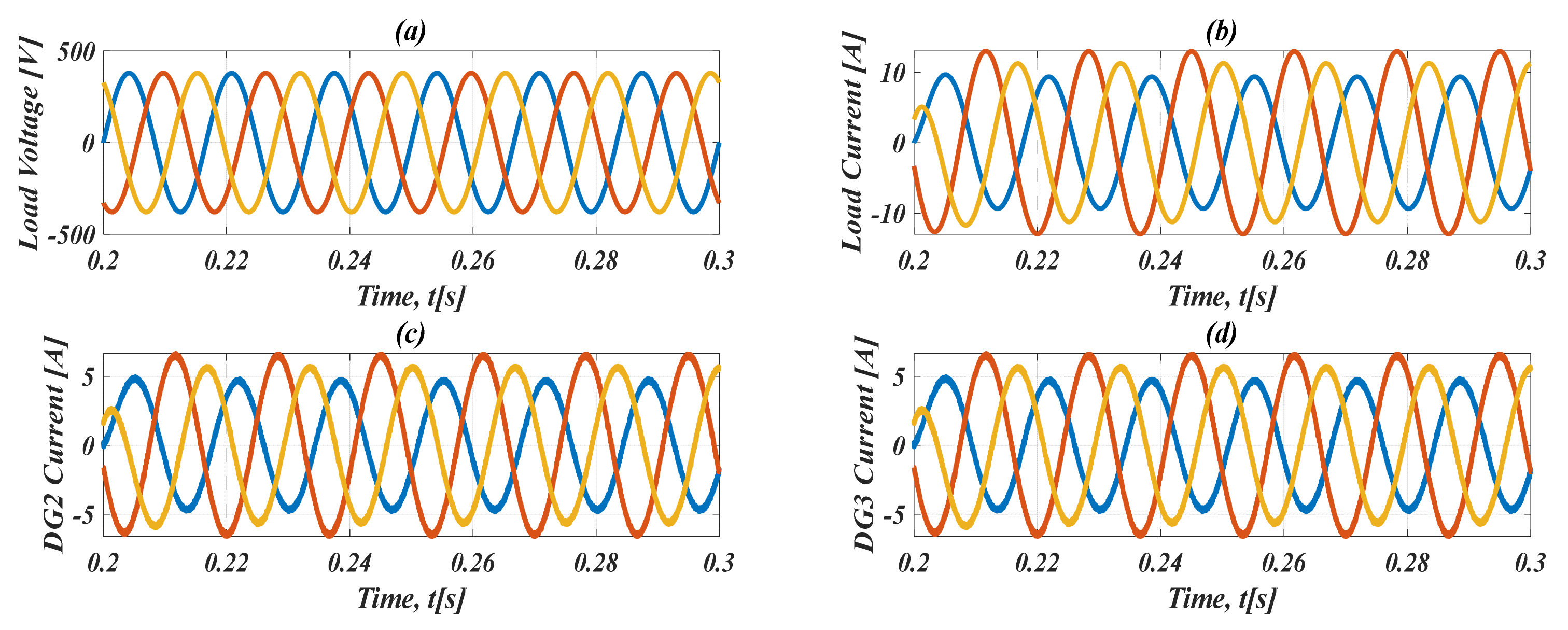 Energies 15 06029 g005 550