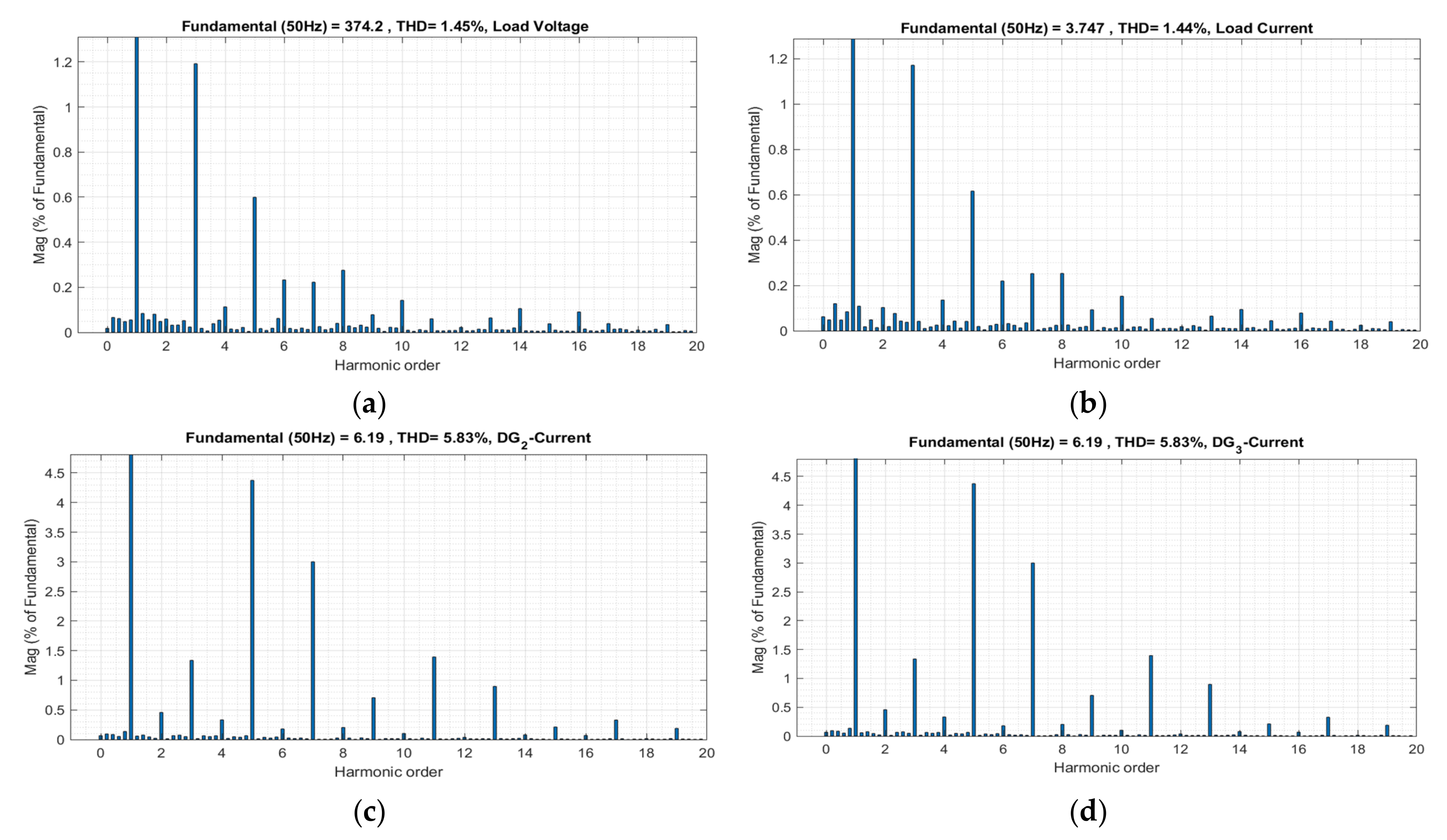 Energies 15 06029 g006 550