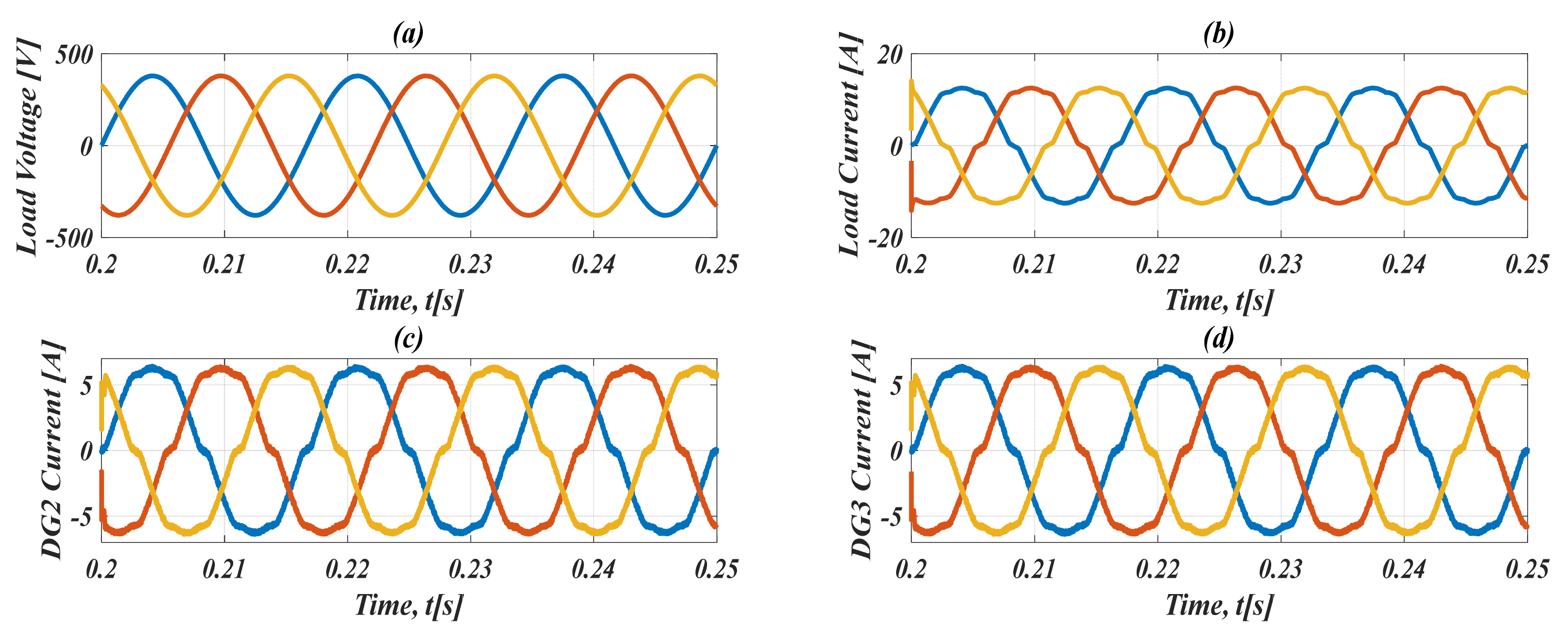 Energies 15 06029 g007 550