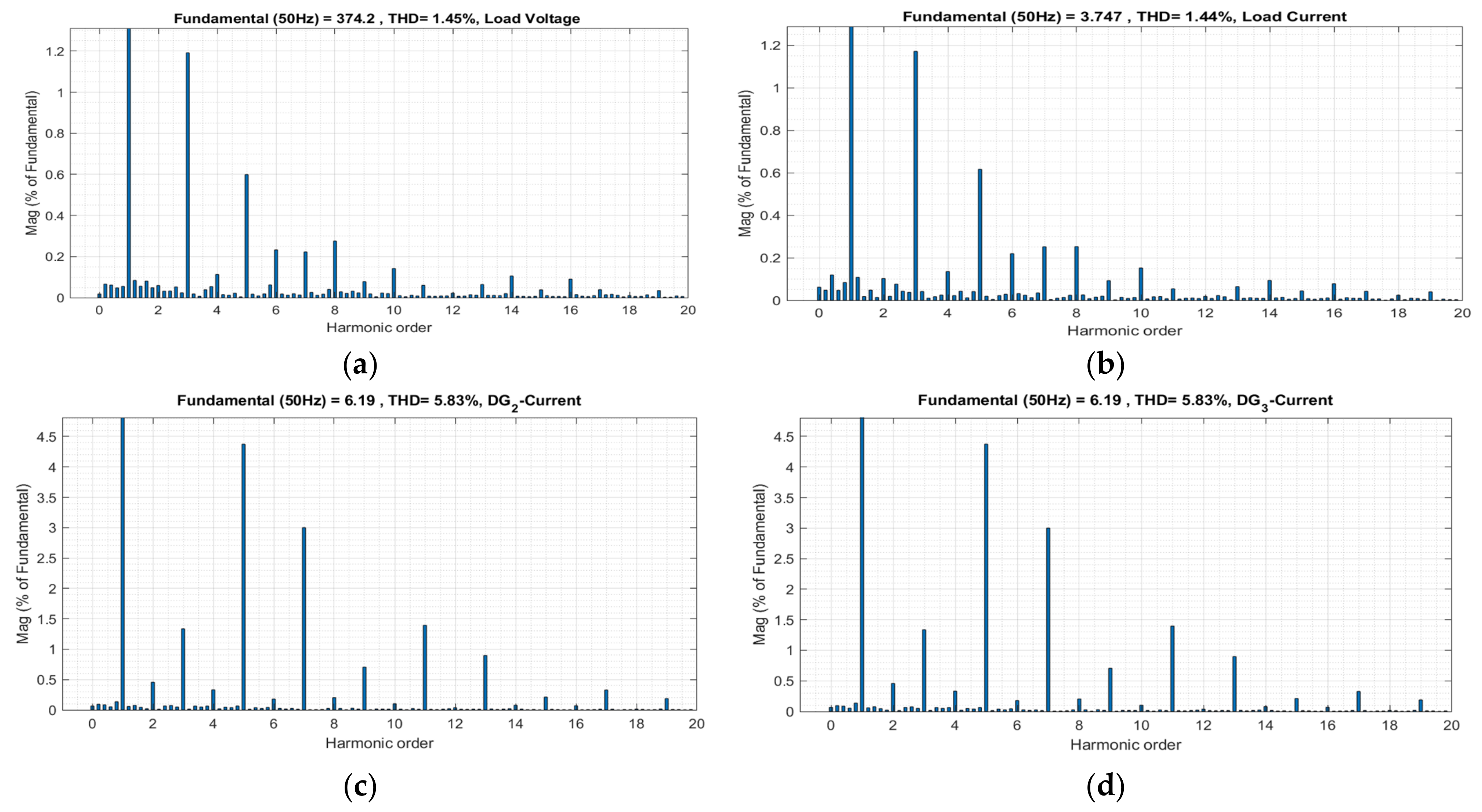 Energies 15 06029 g008 550