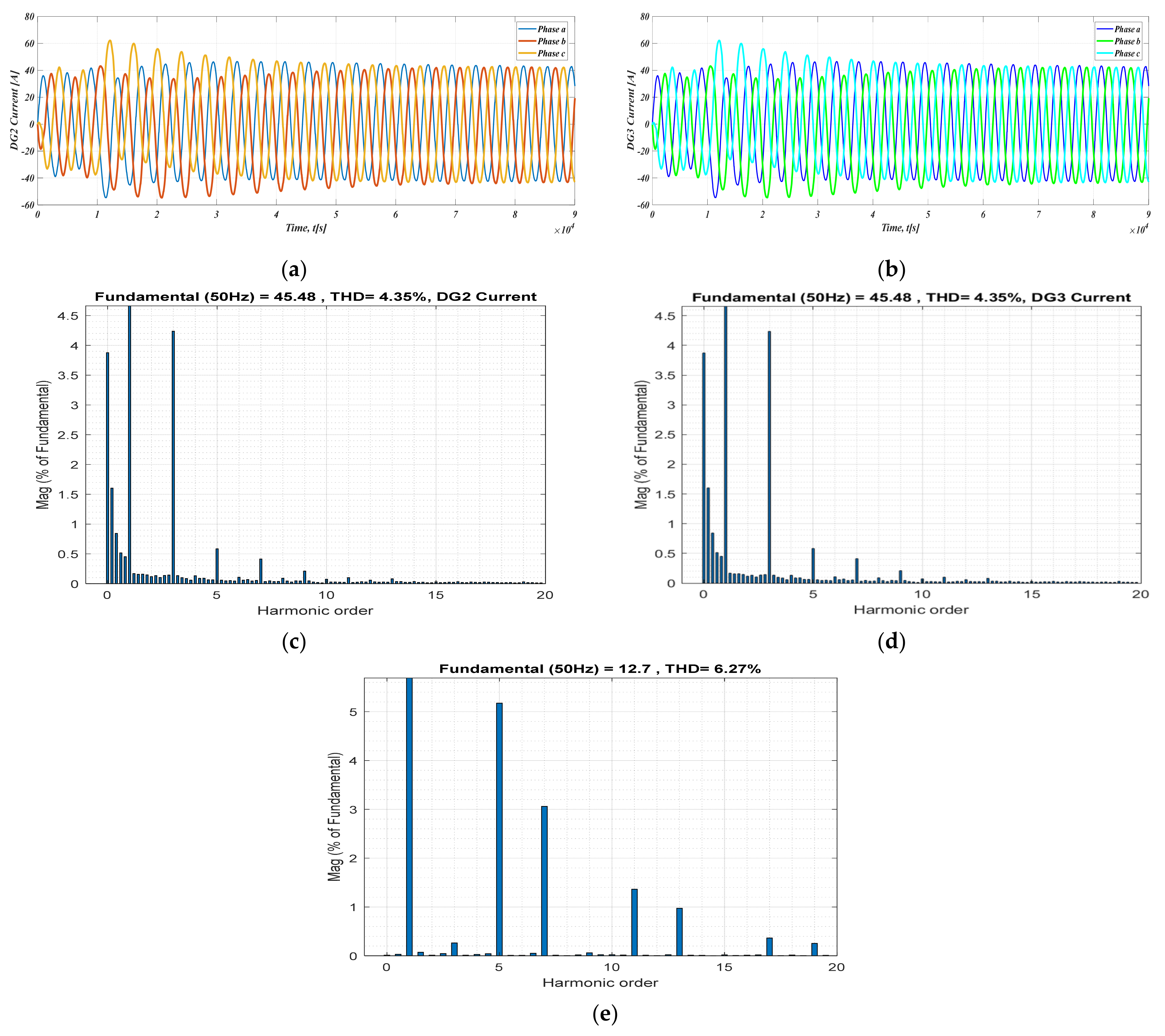 Energies 15 06029 g009 550