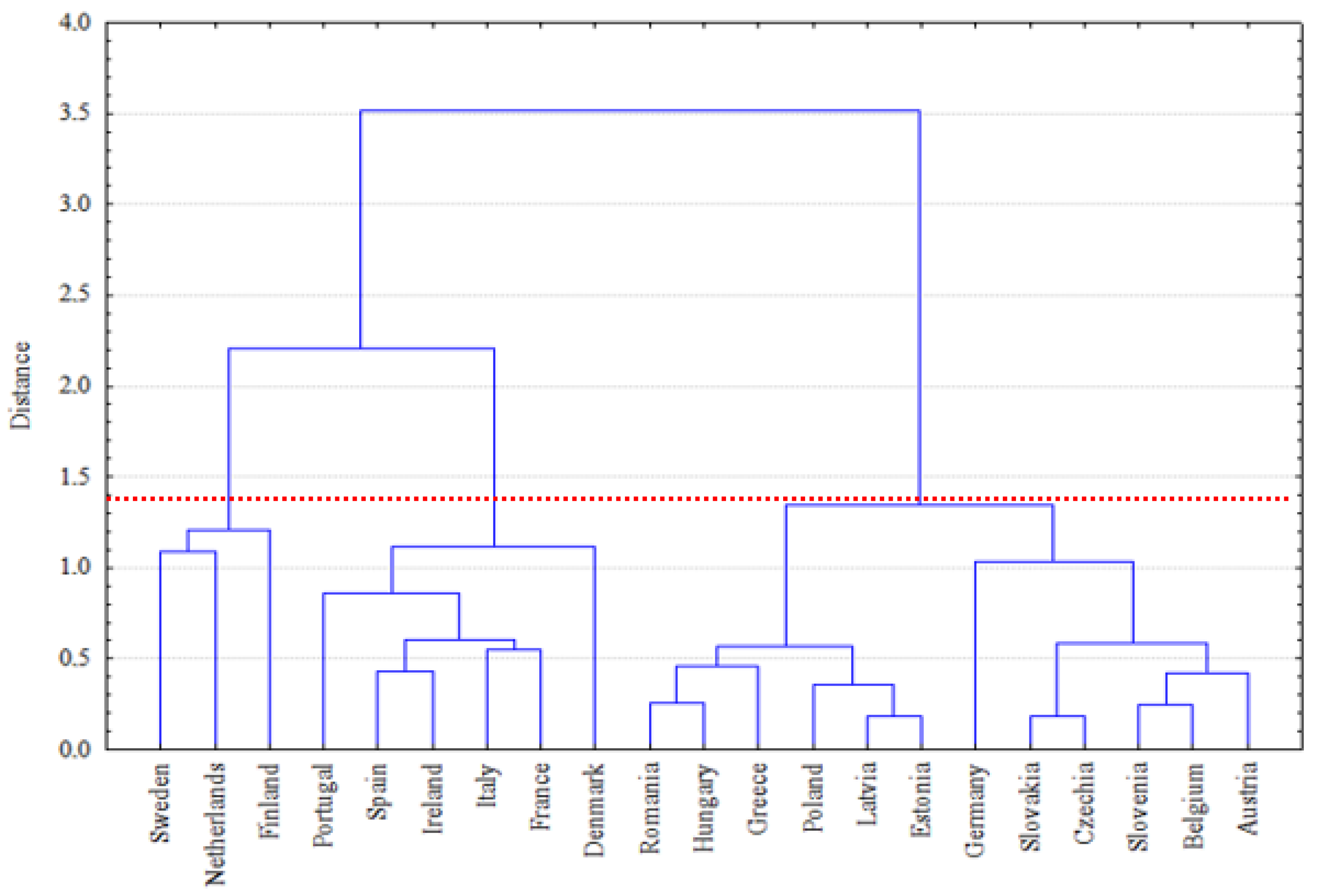 Energies 15 06030 g004 550