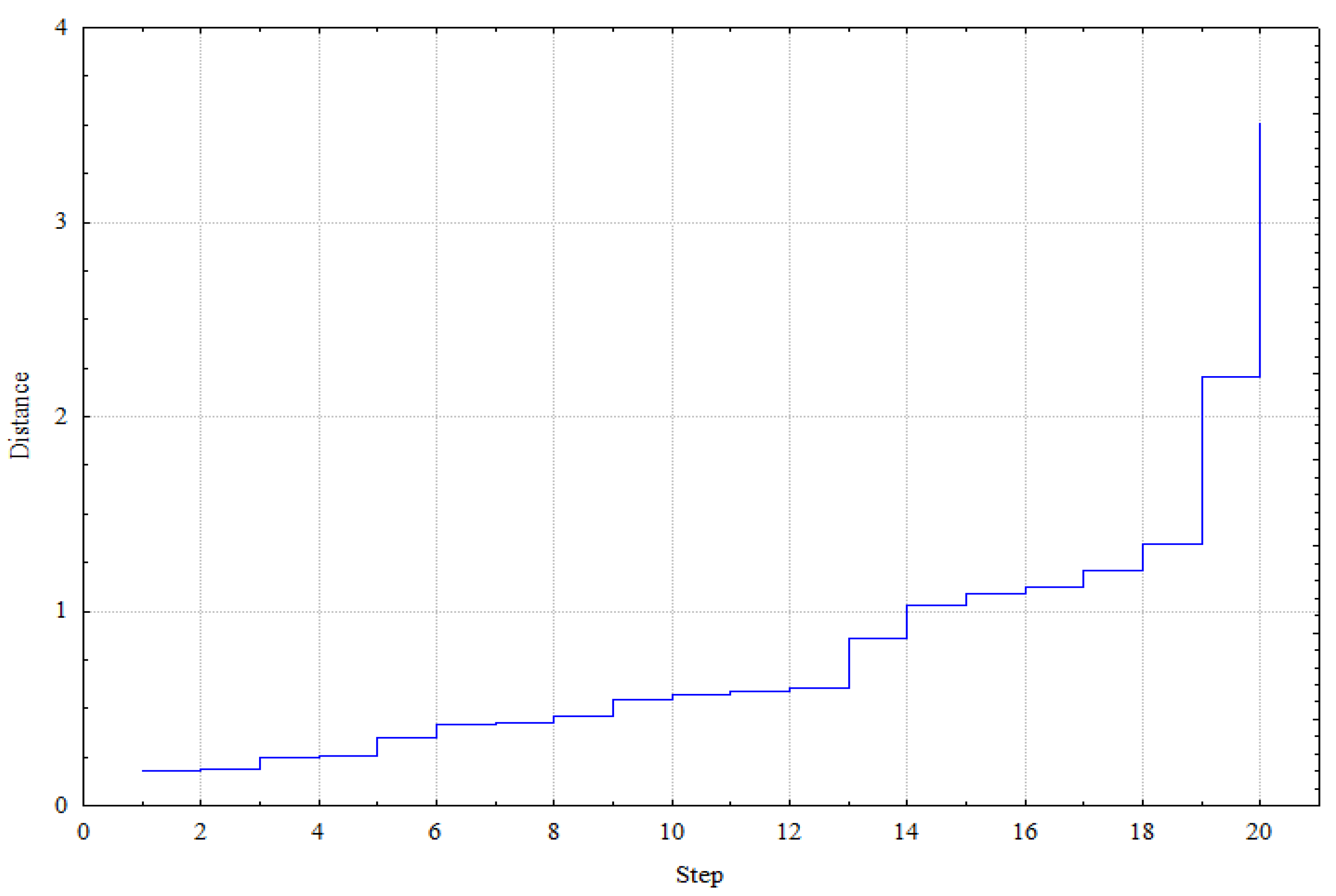 Energies 15 06030 g005 550