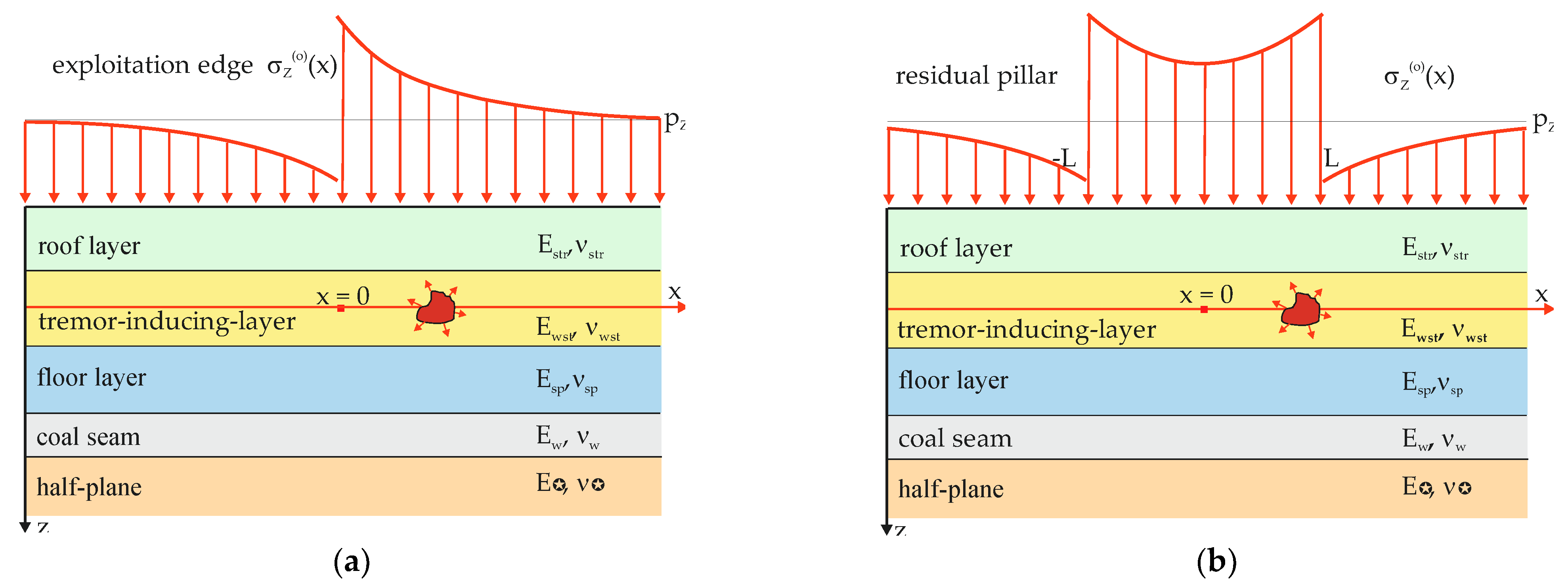 Energies 15 06031 g003