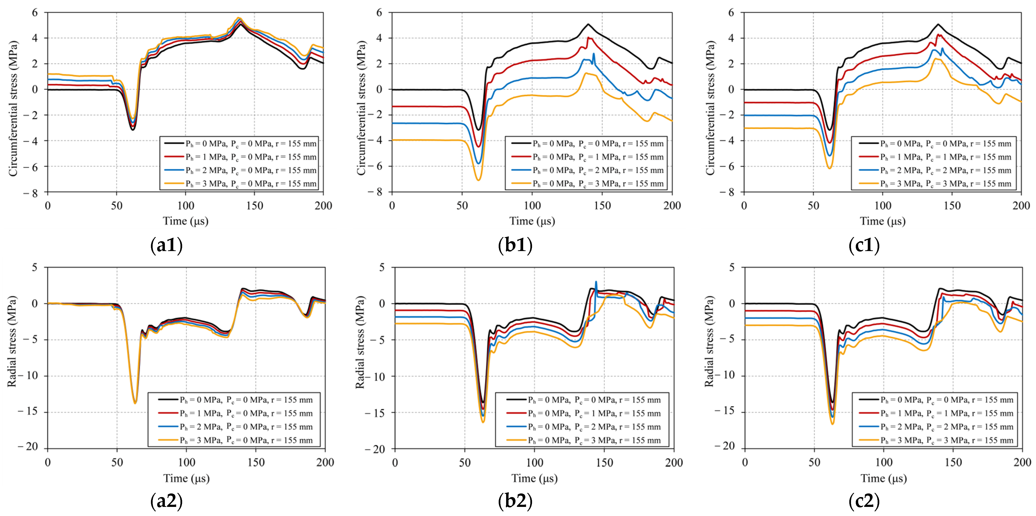 Energies 15 06032 g011