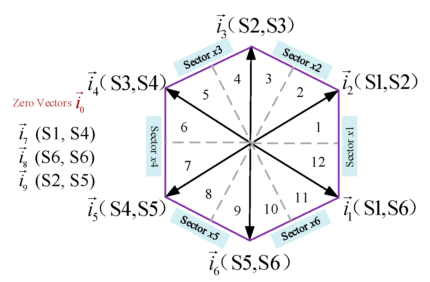 Energies 15 06035 g002