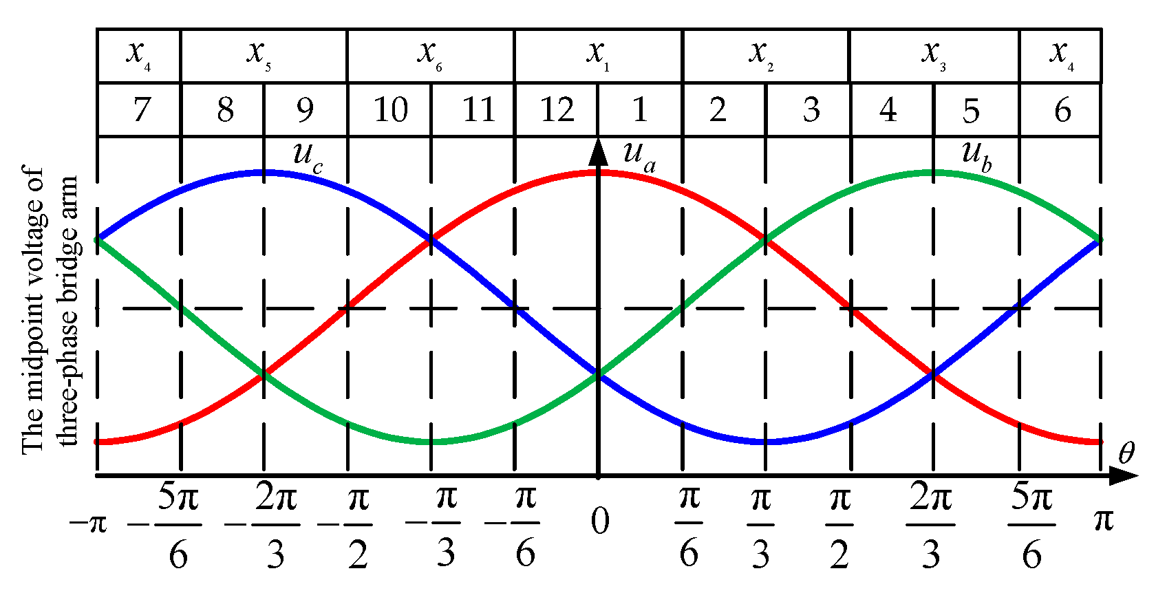 Energies 15 06035 g003