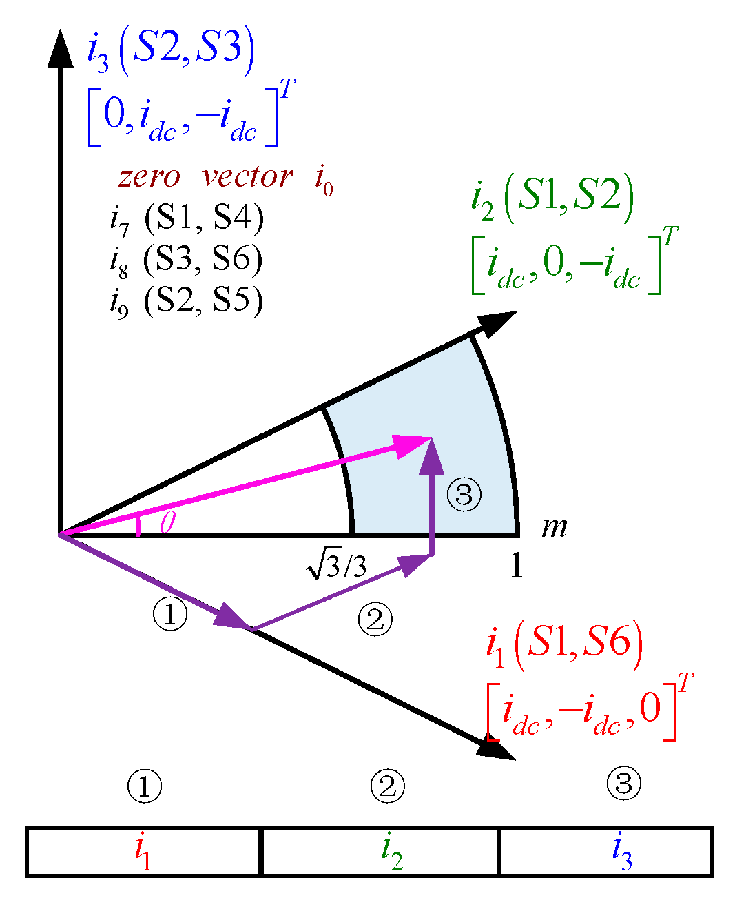 Energies 15 06035 g004
