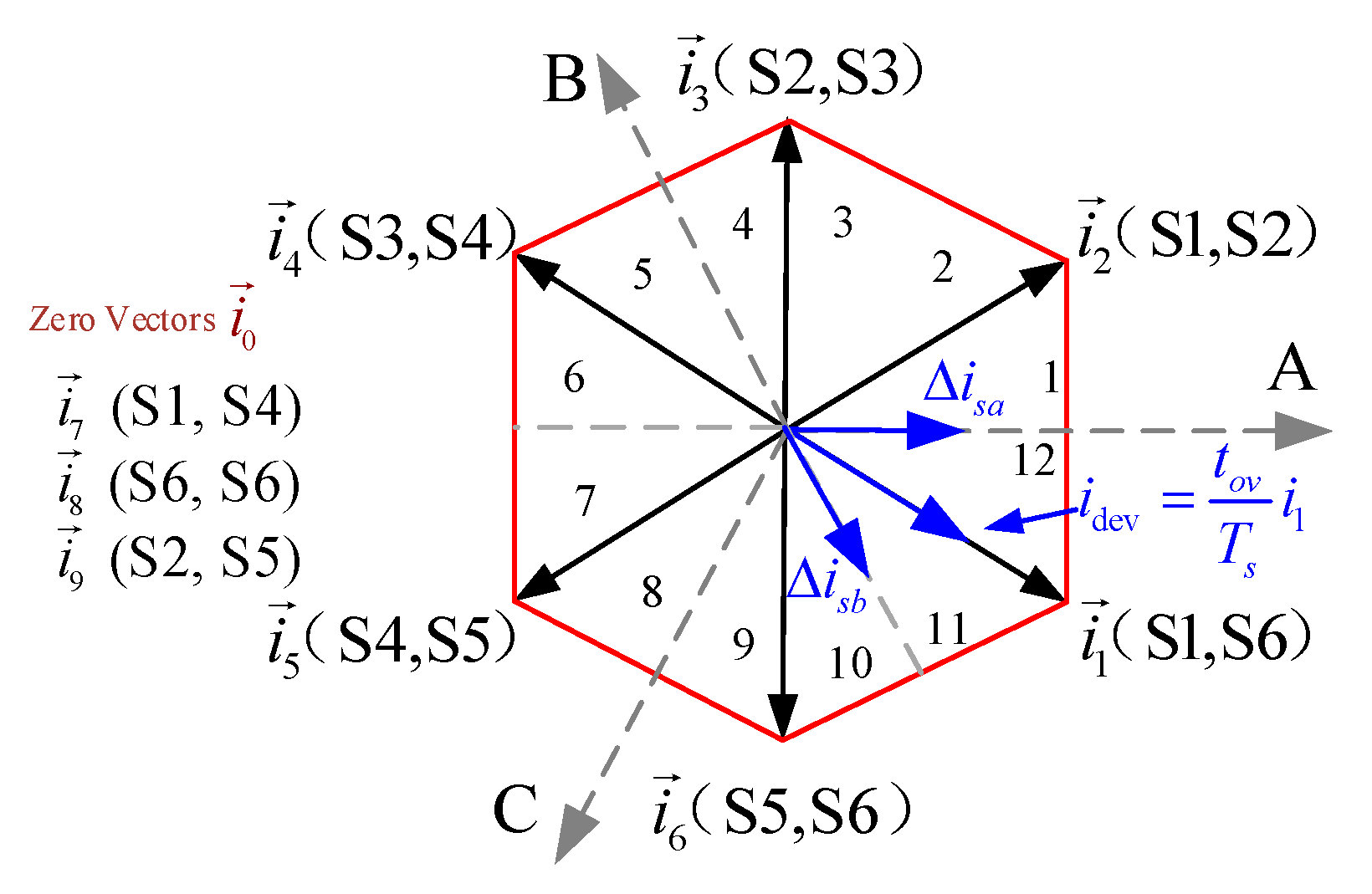 Energies 15 06035 g006