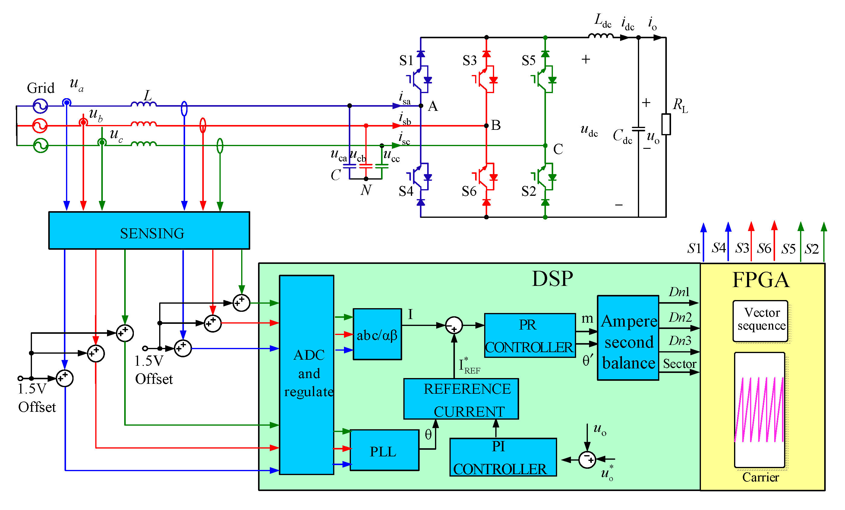 Energies 15 06035 g008