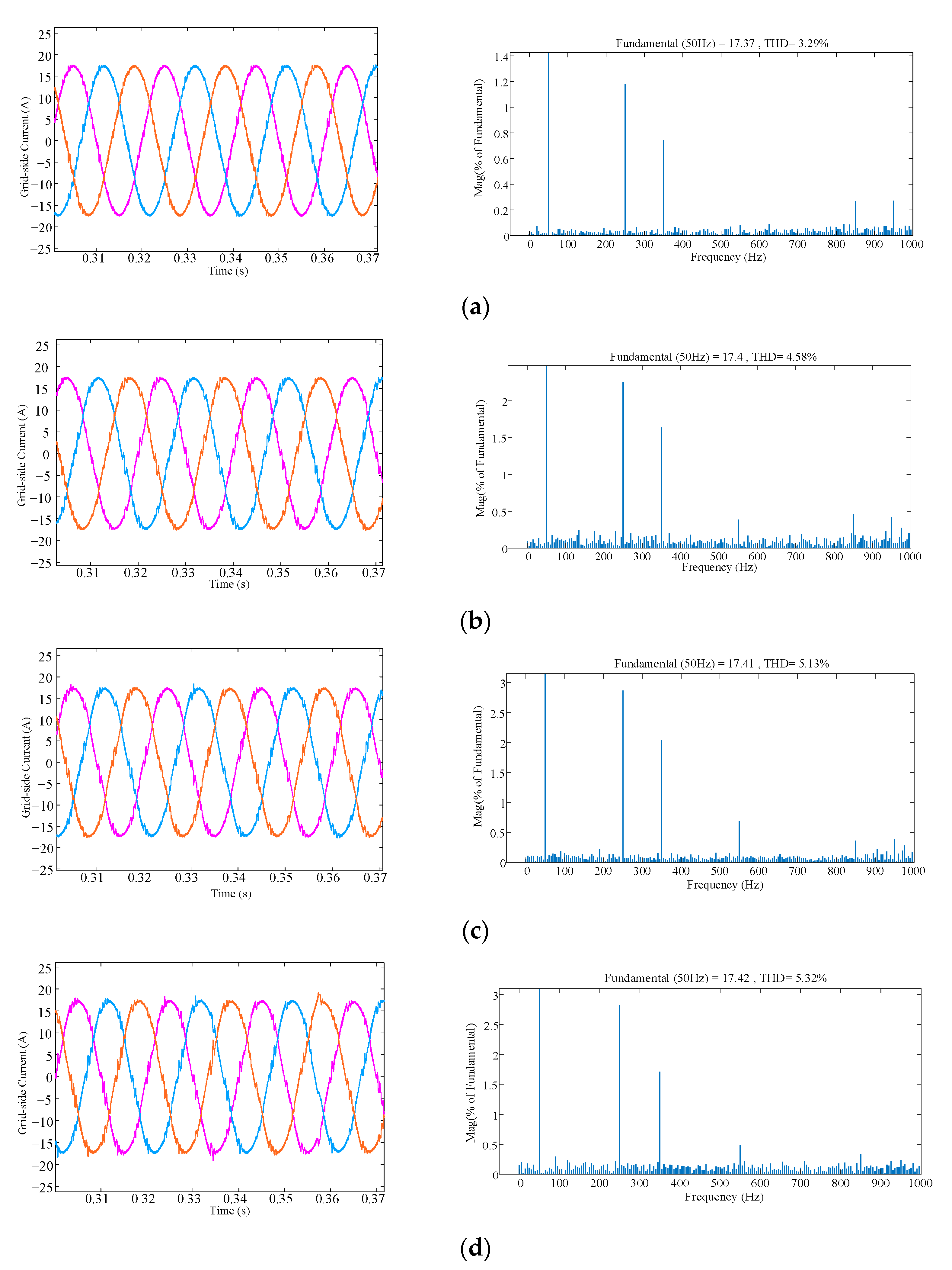 Energies 15 06035 g011