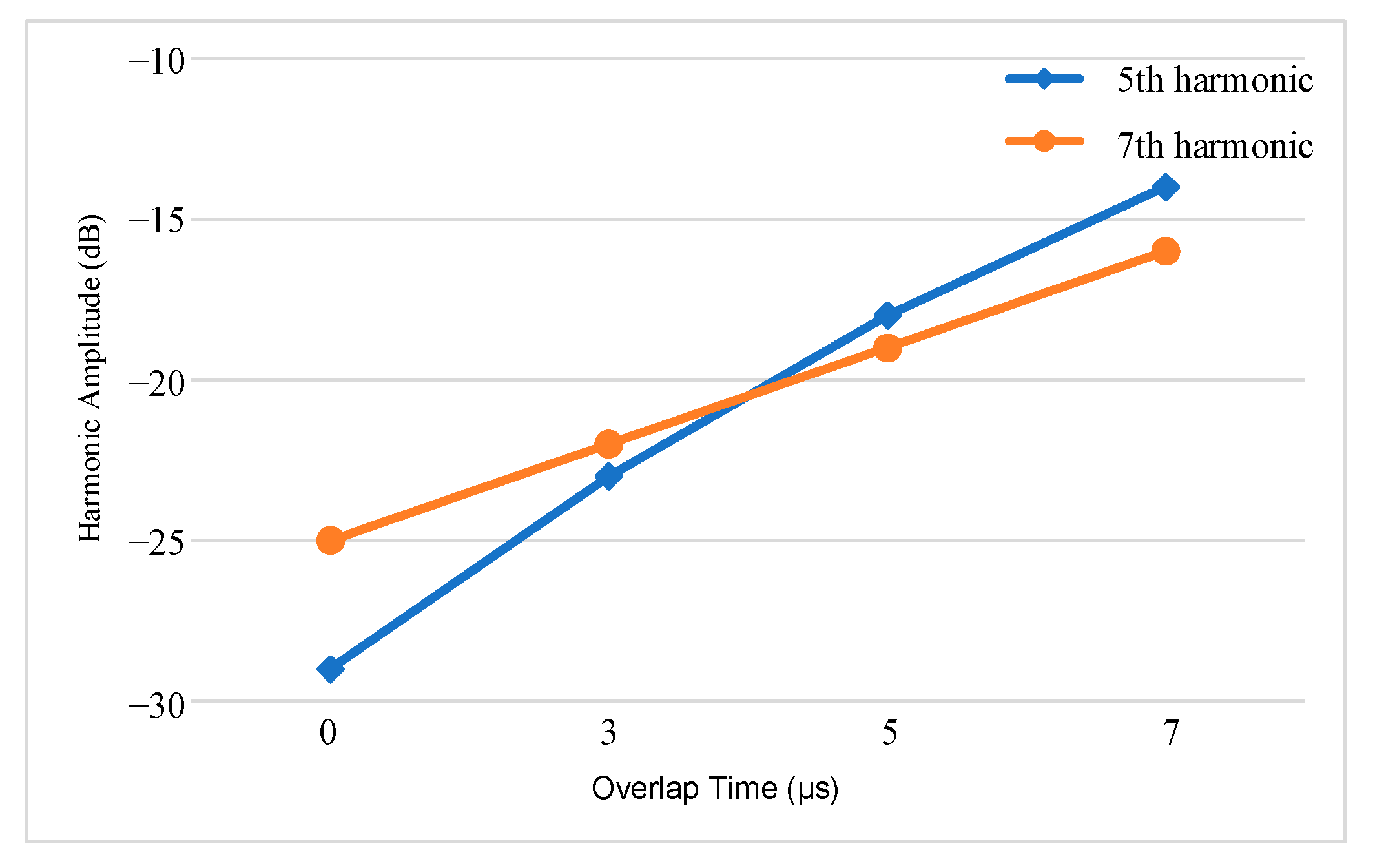 Energies 15 06035 g013