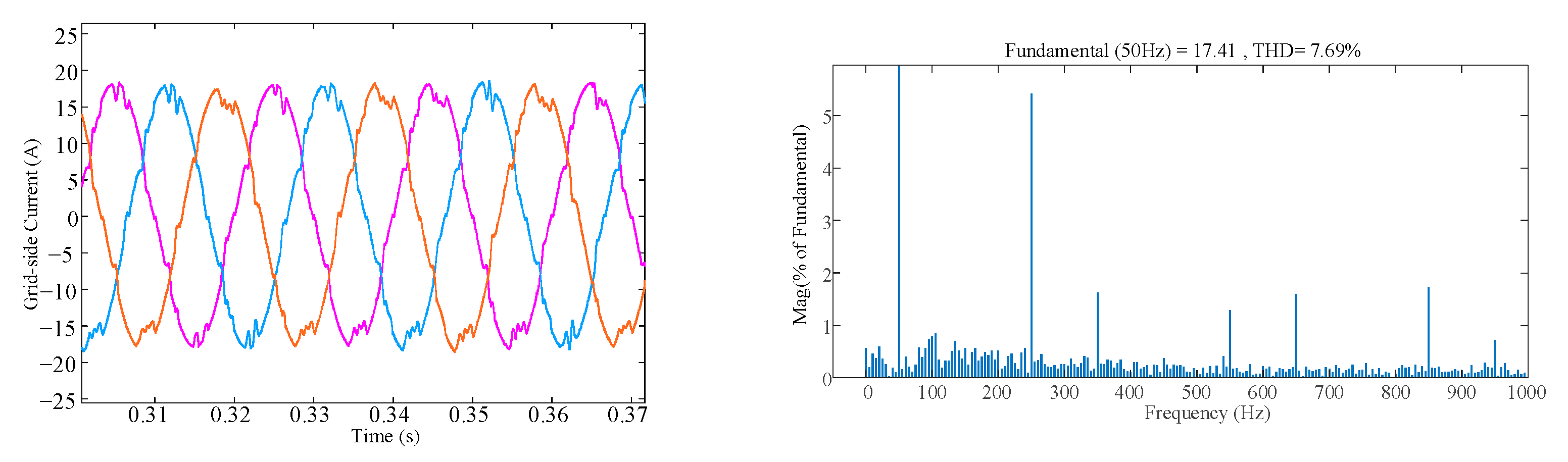 Energies 15 06035 g014