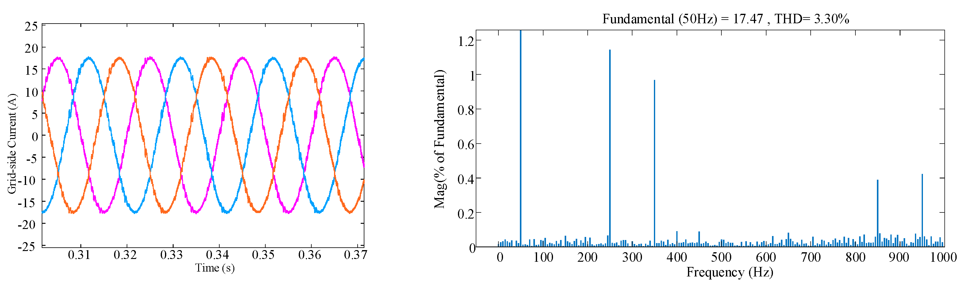 Energies 15 06035 g016
