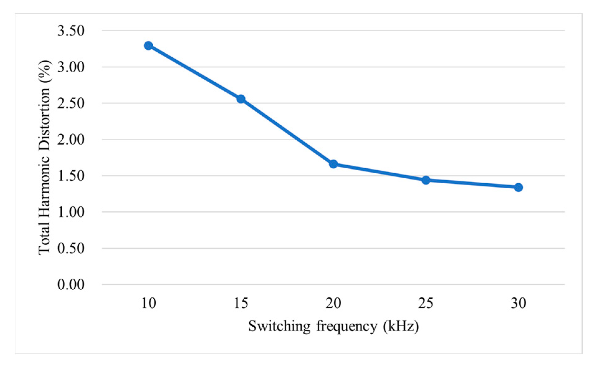 Energies 15 06035 g018