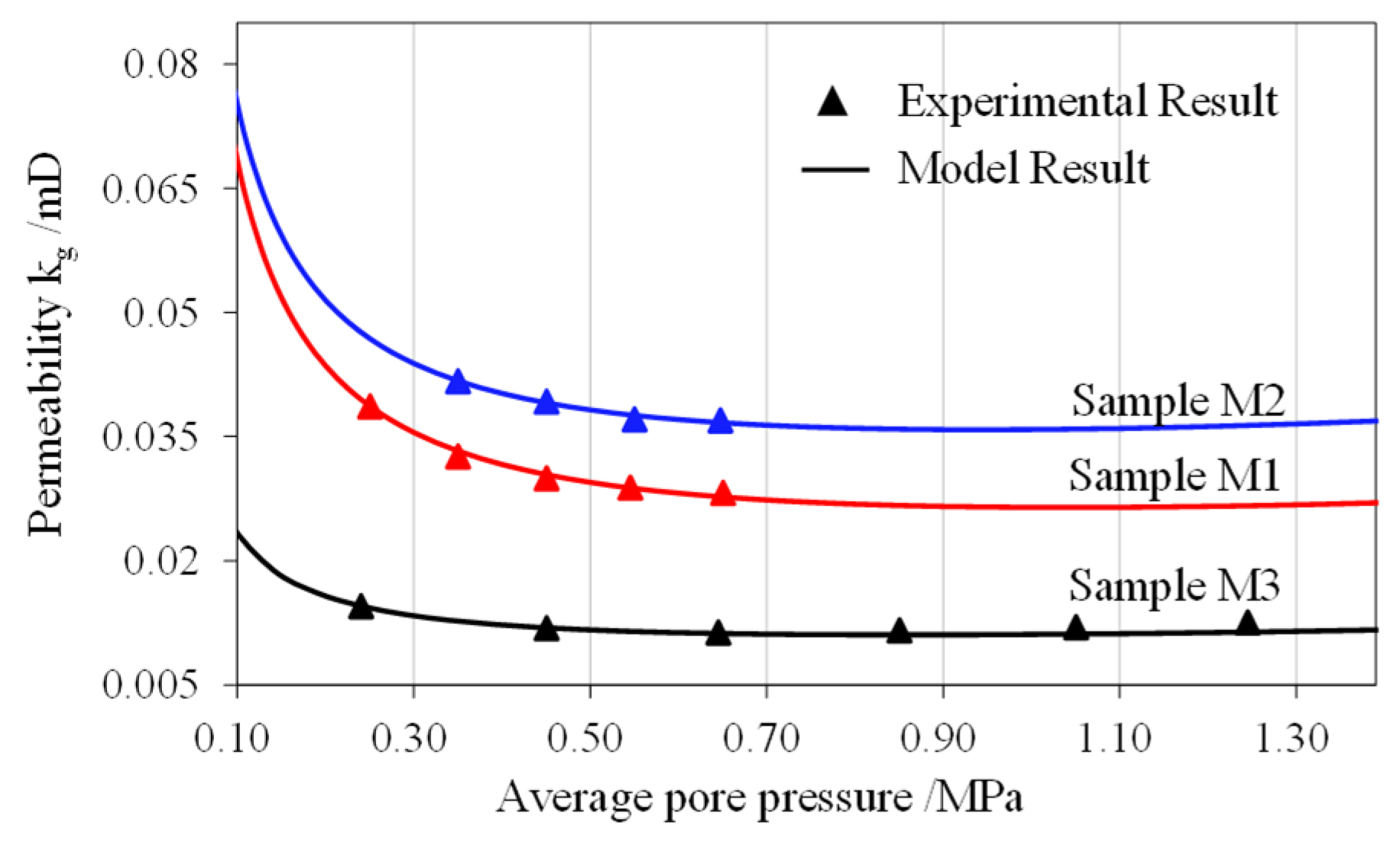 Energies 15 06036 g004 550