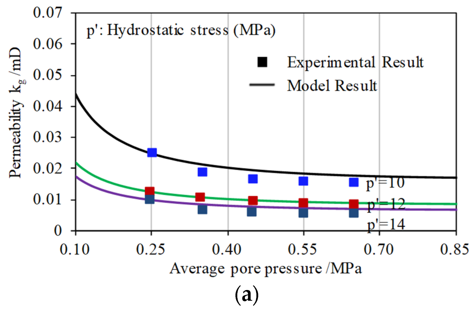 Energies 15 06036 g007a 550