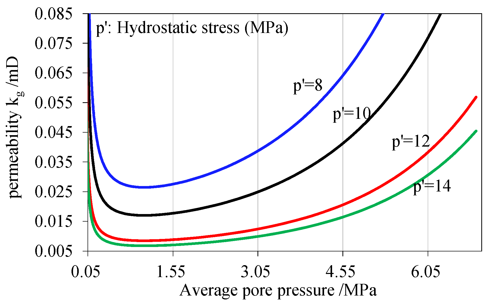 Energies 15 06036 g009 550