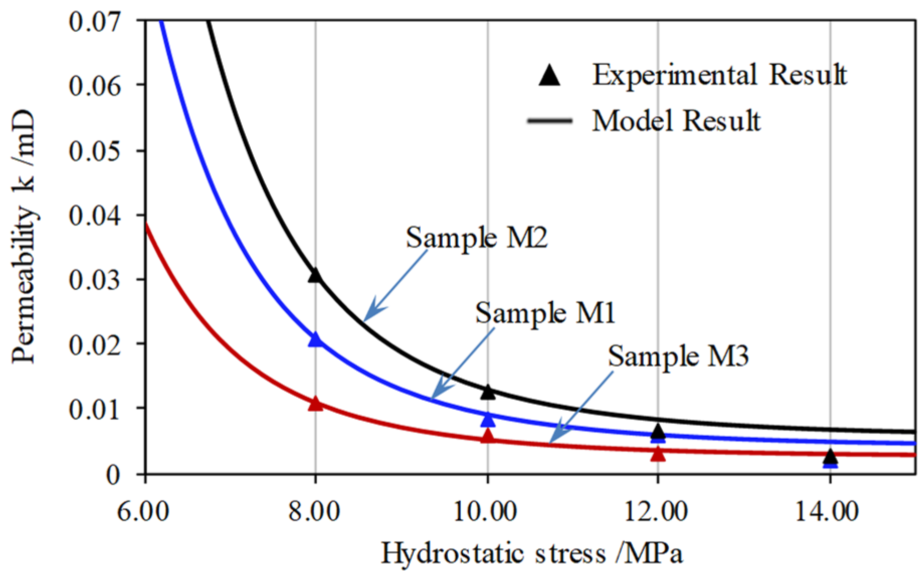 Energies 15 06036 g015 550