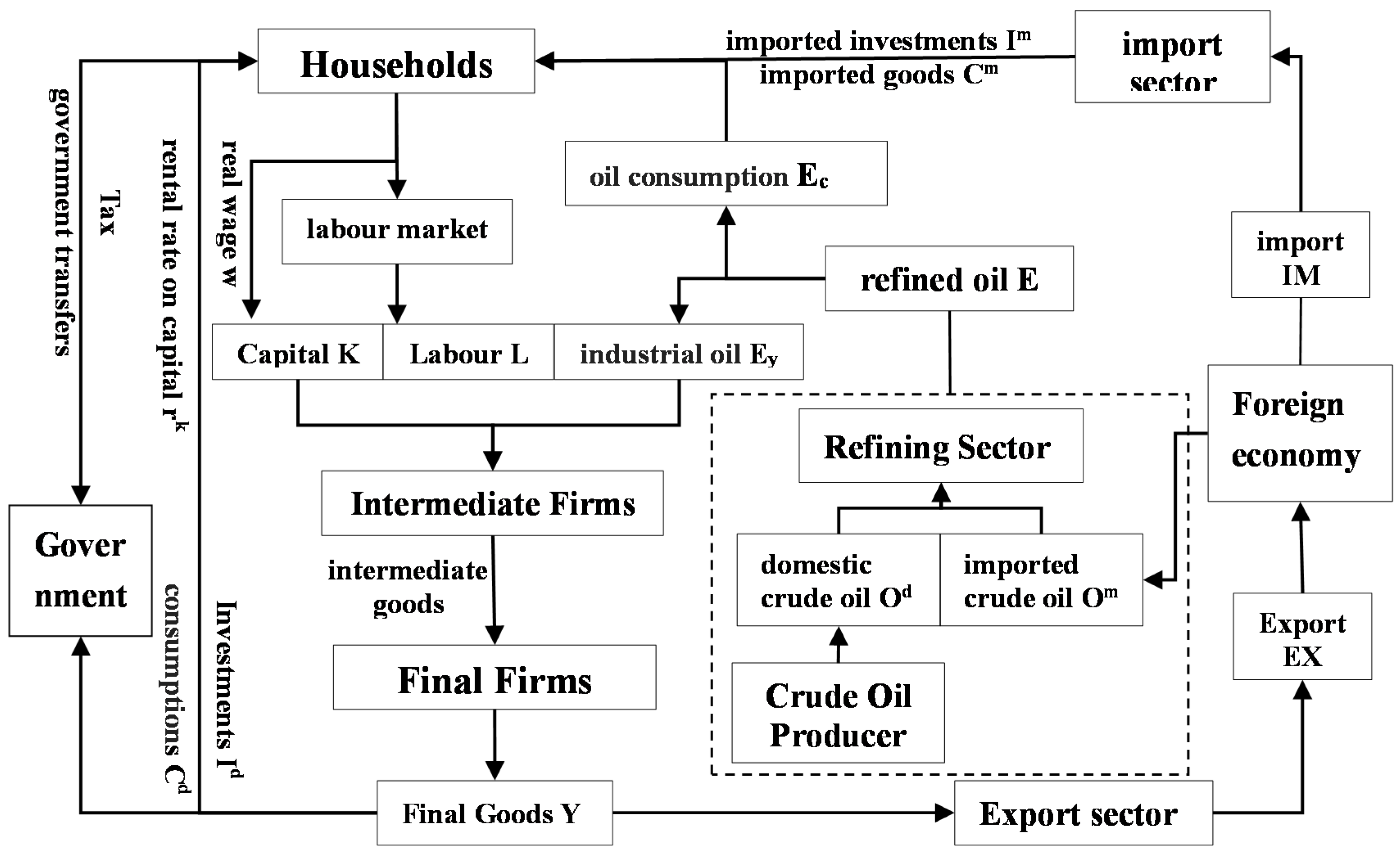 Energies 15 06038 g003 550