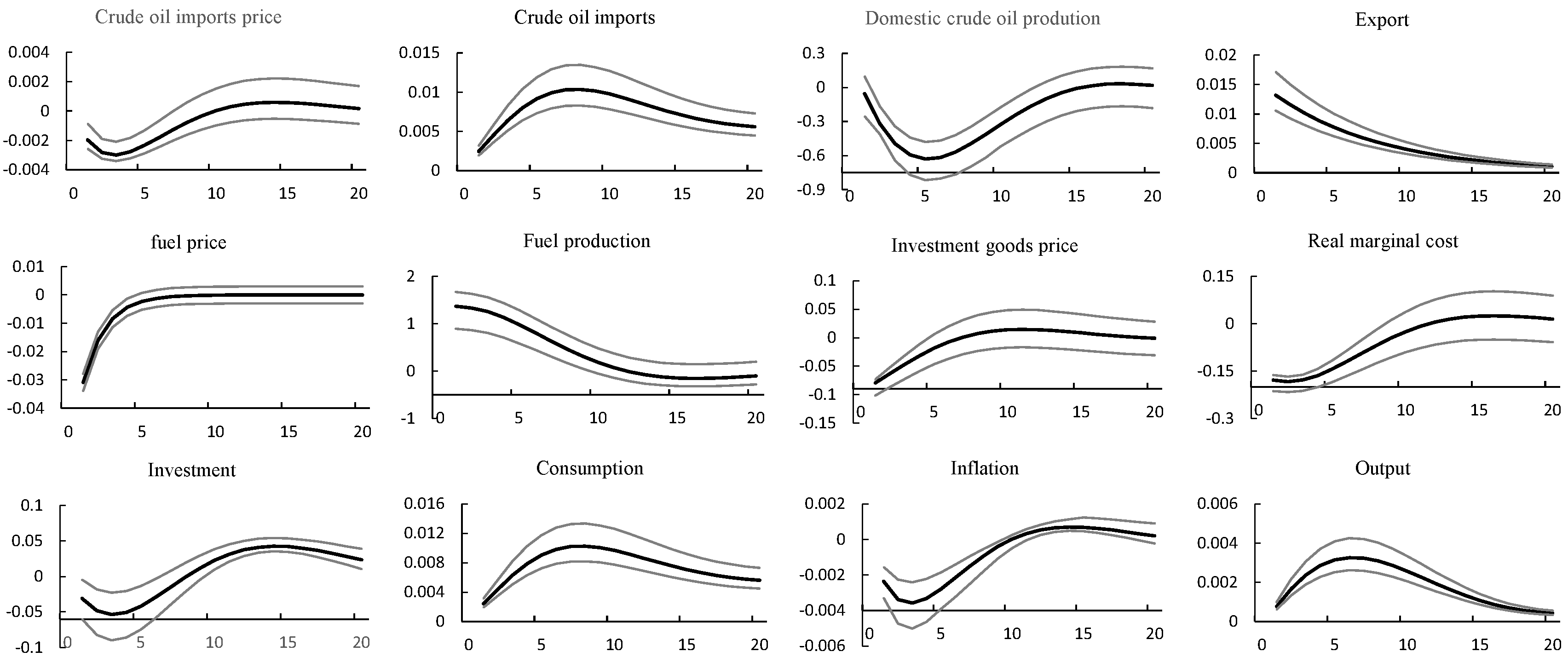 Energies 15 06038 g004 550