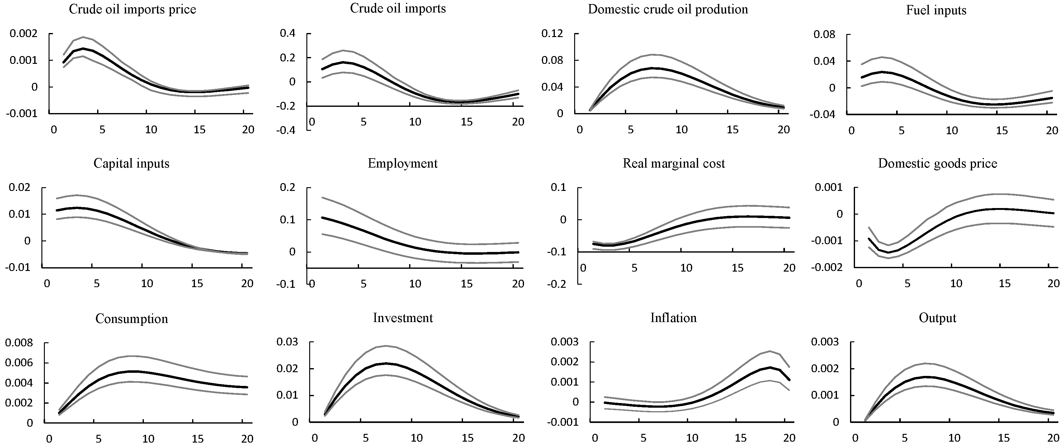 Energies 15 06038 g005 550