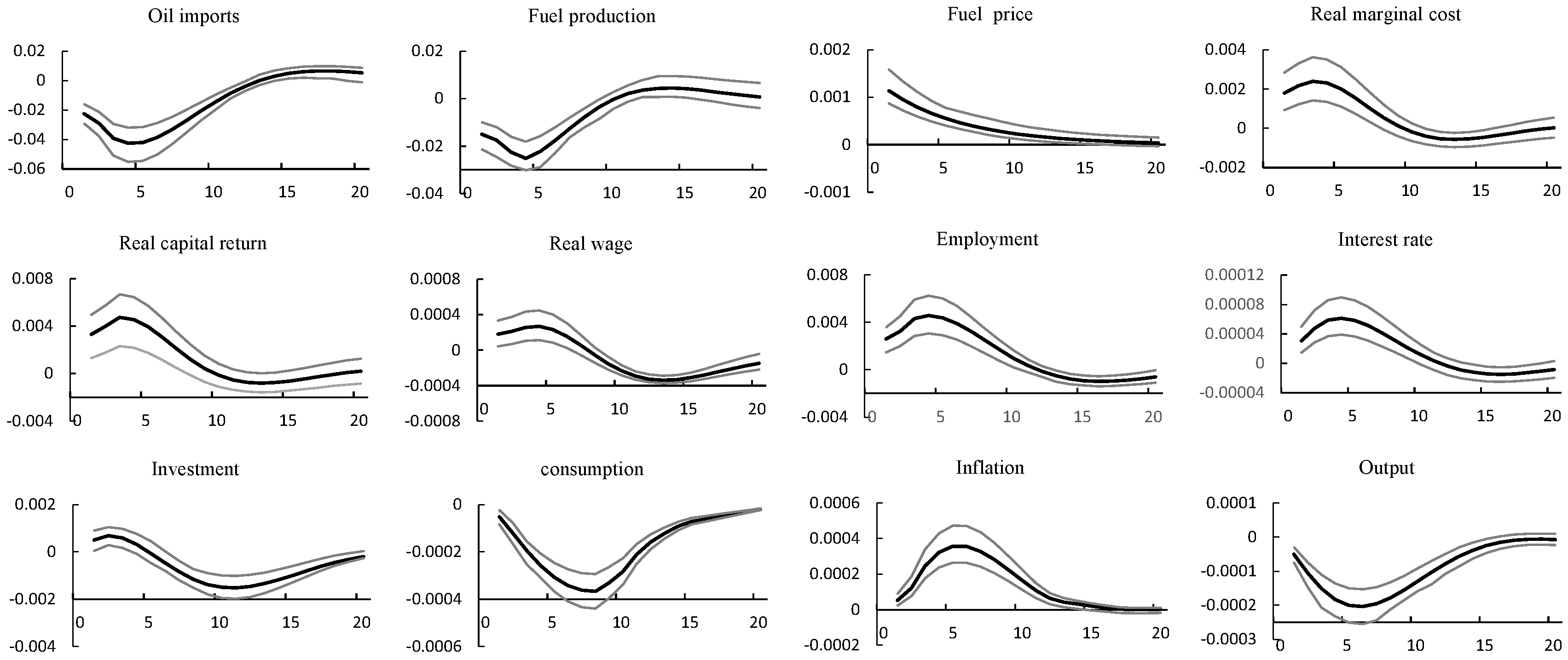 Energies 15 06038 g006 550