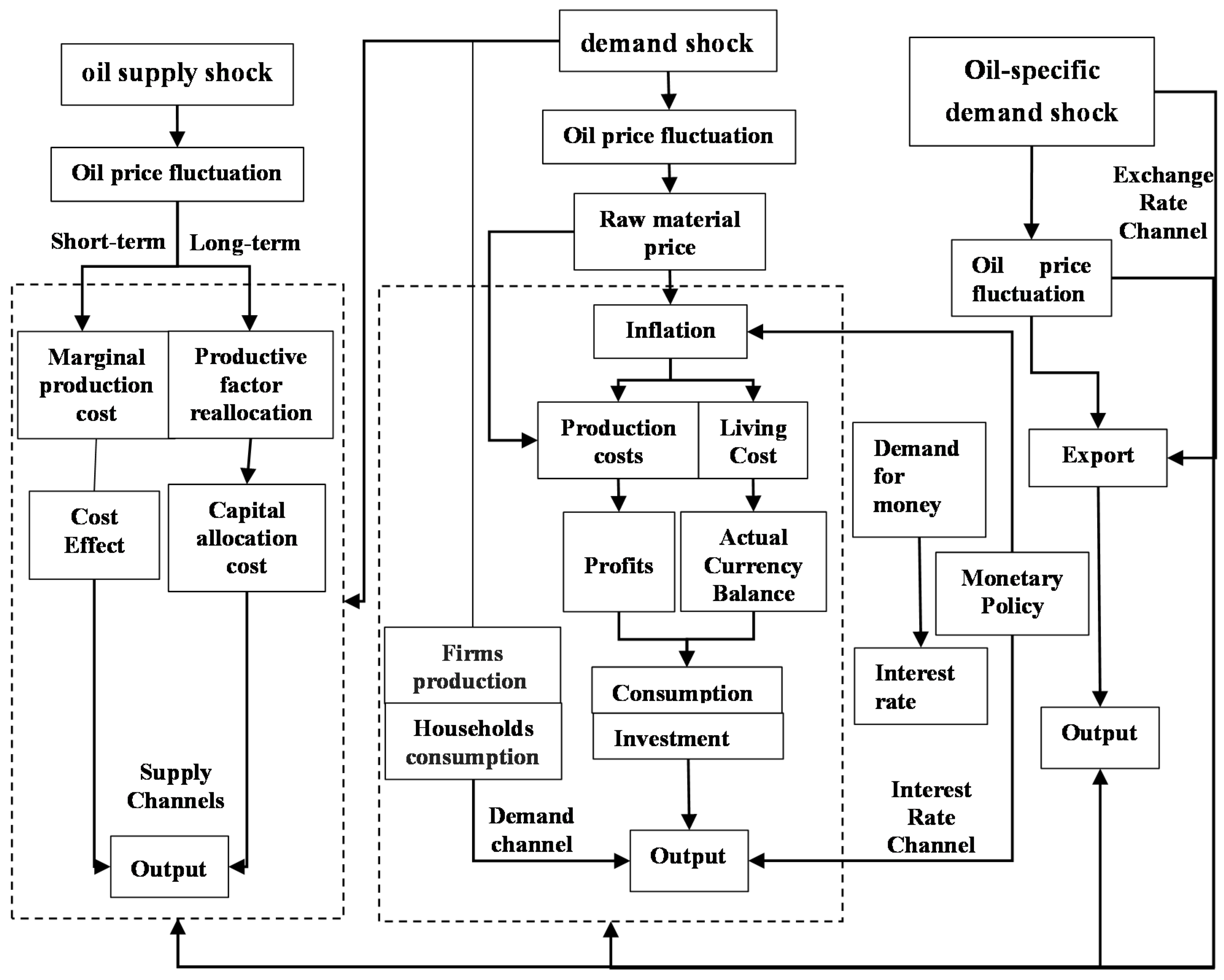 Energies 15 06038 g007 550