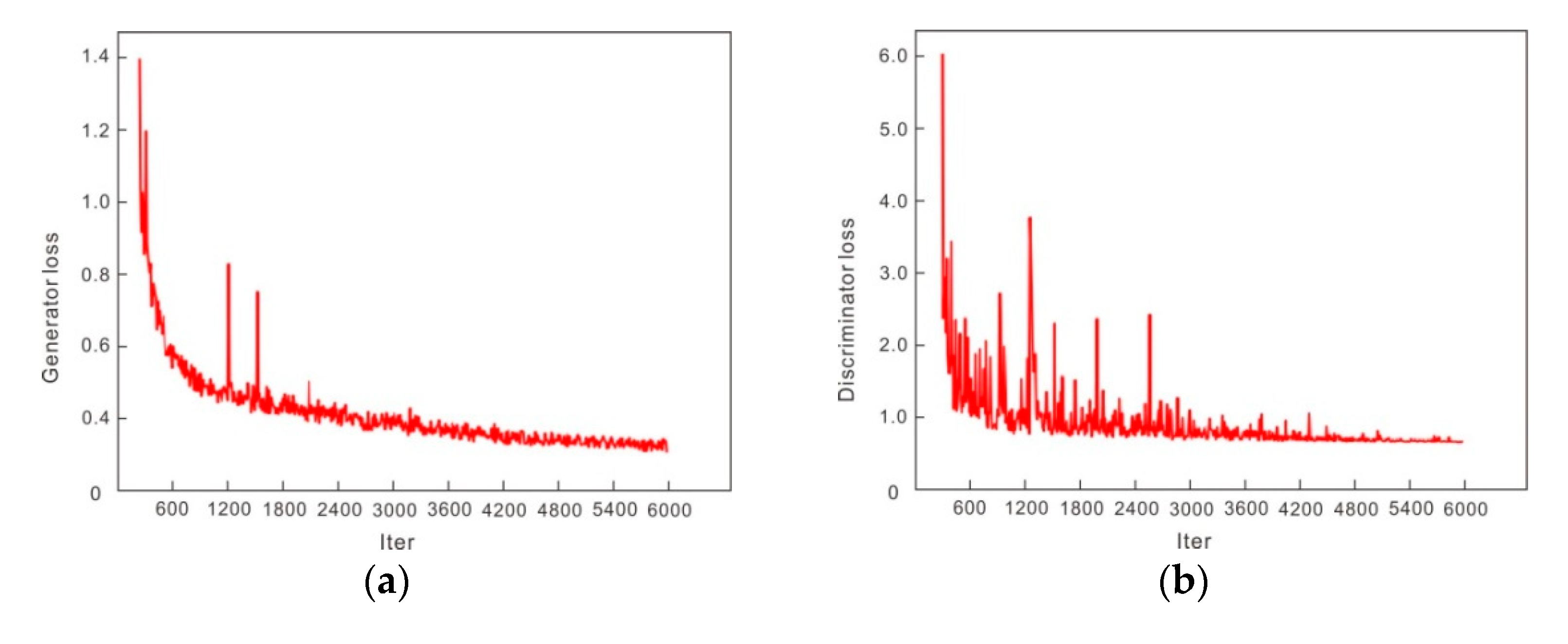 Energies 15 06039 g012a