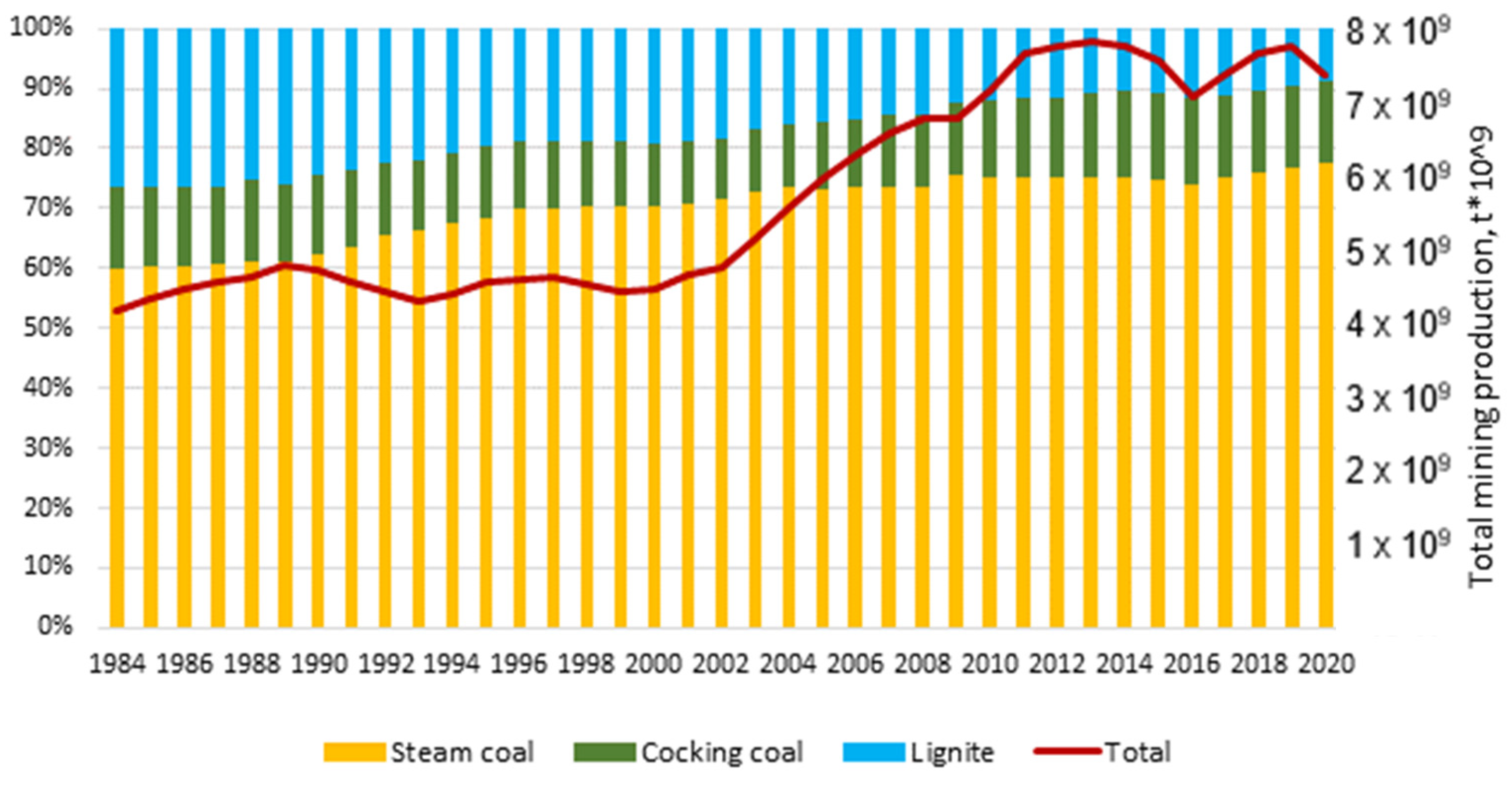Energies 15 06040 g001