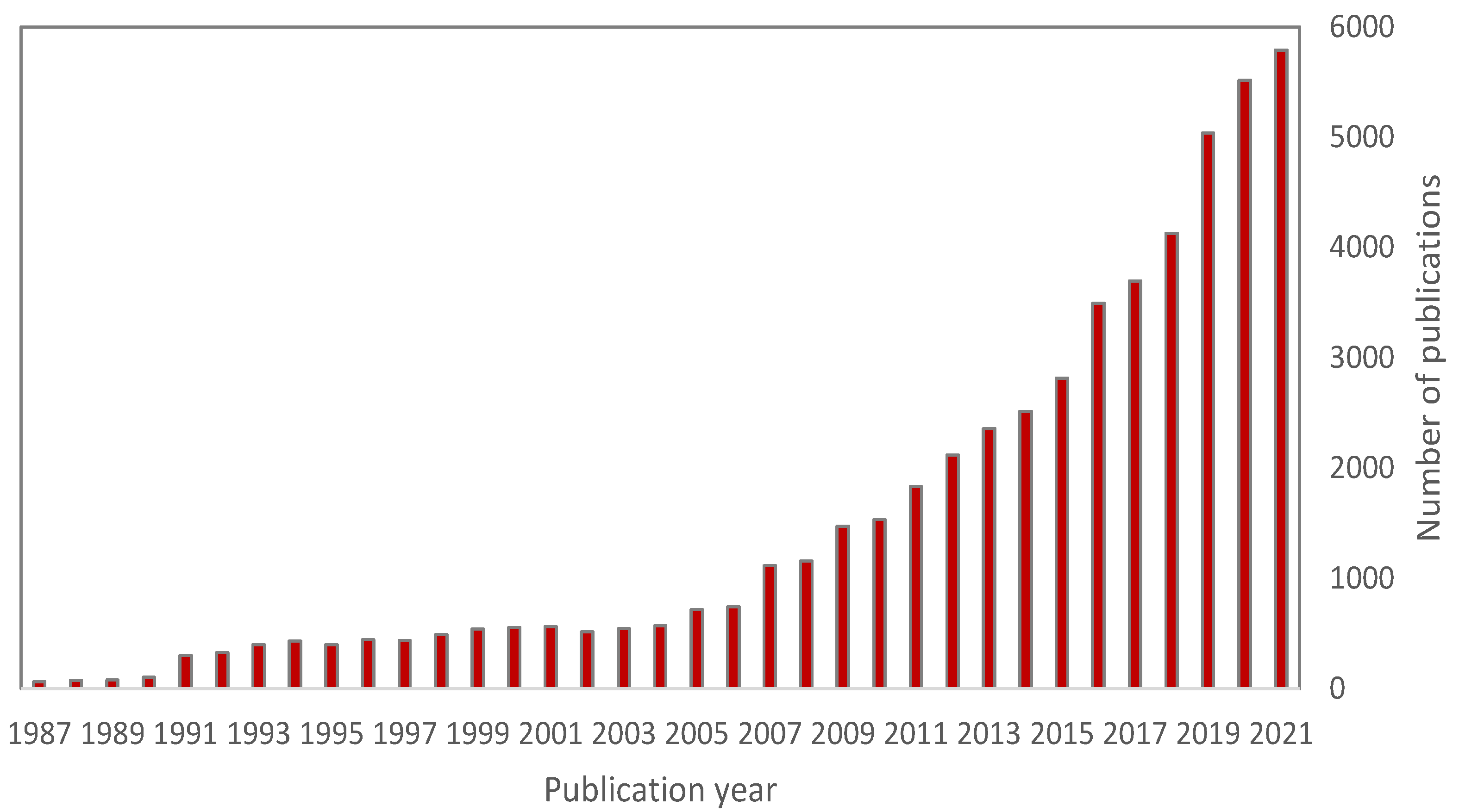 Energies 15 06040 g002