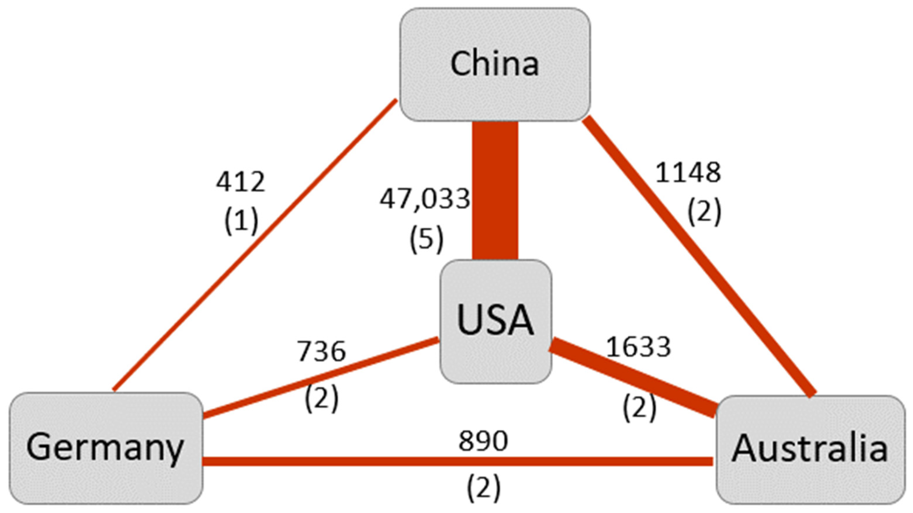 Energies 15 06040 g007
