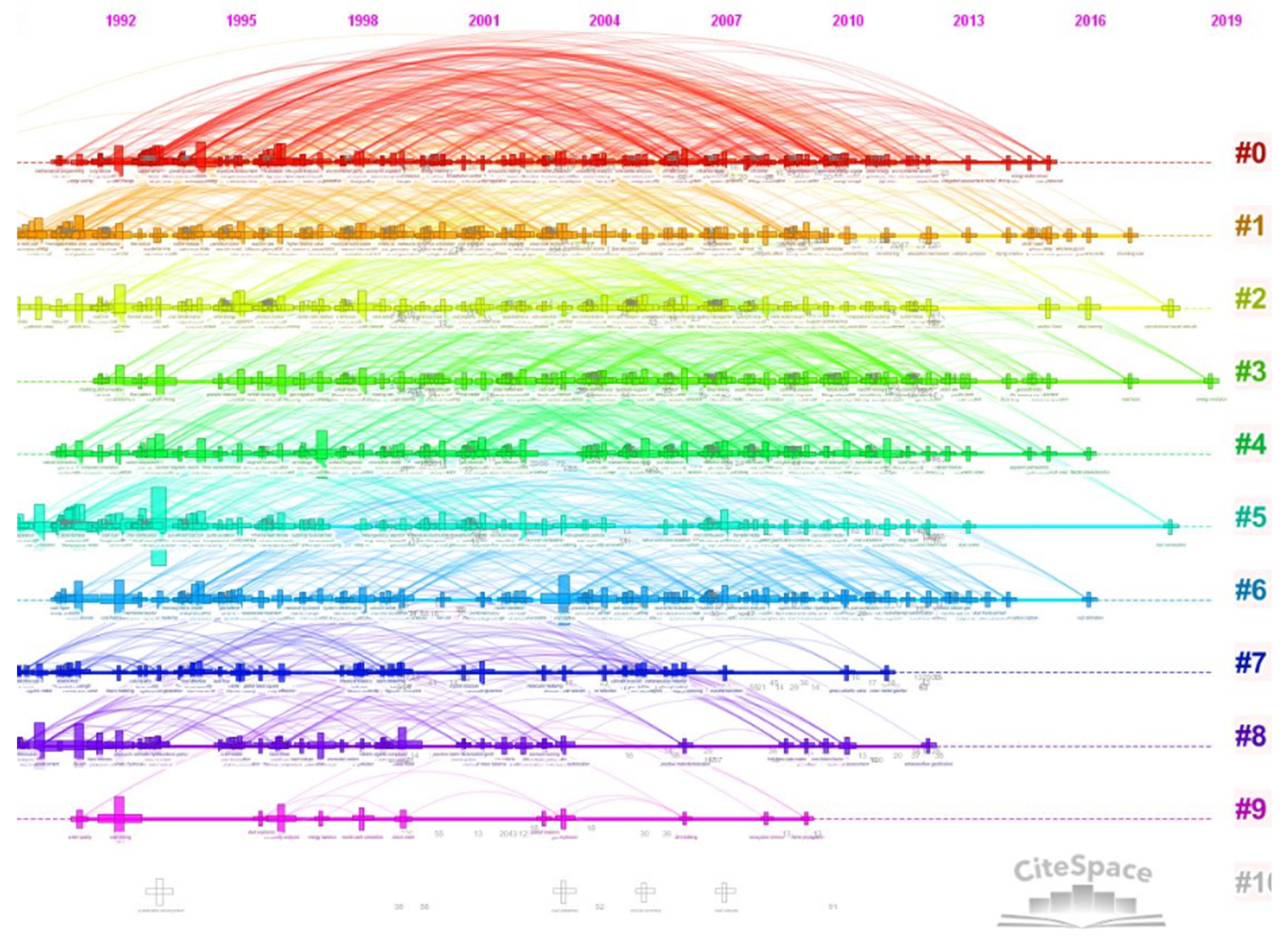 Energies 15 06040 g011