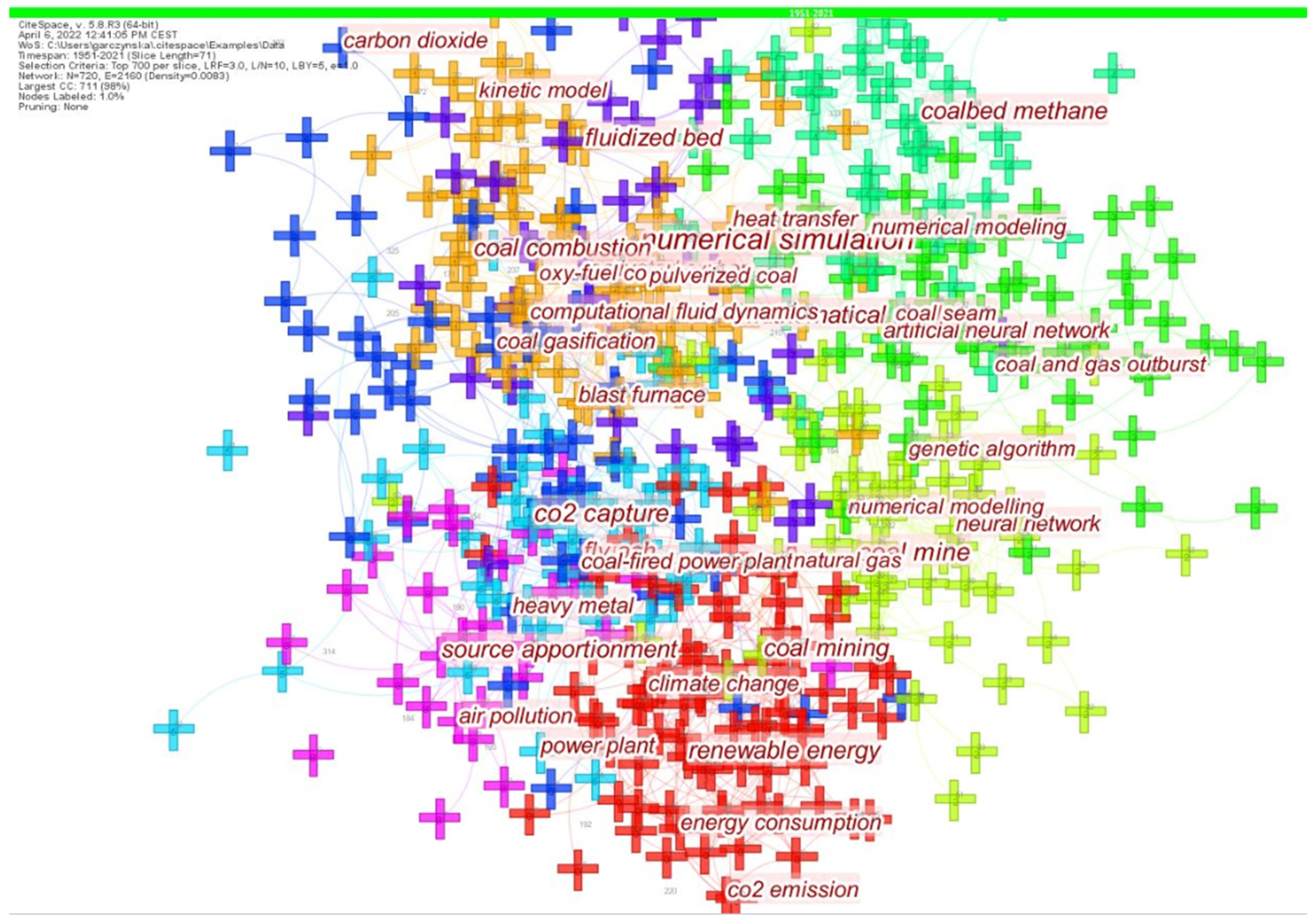 Energies 15 06040 g013