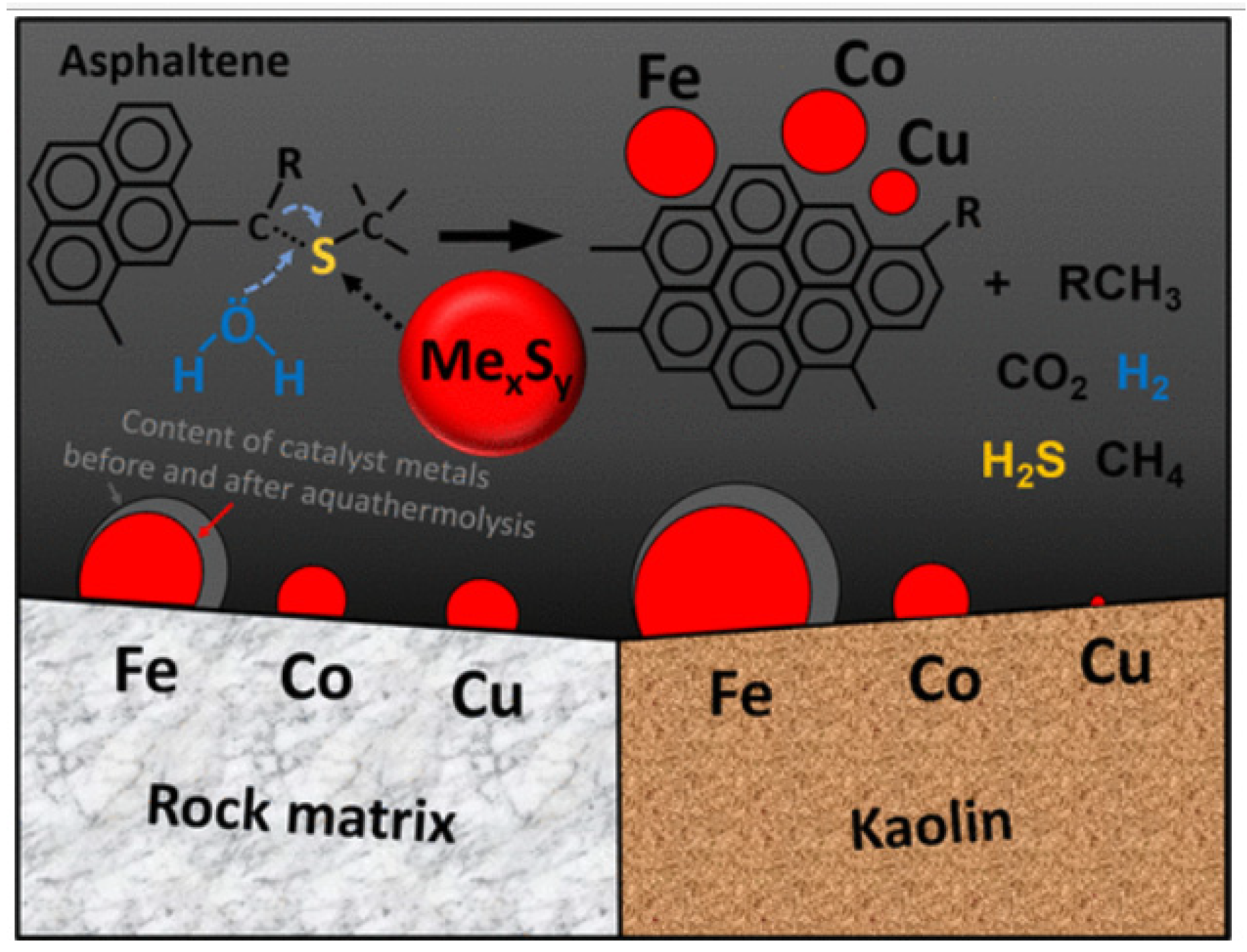 Energies 15 06047 g002 550