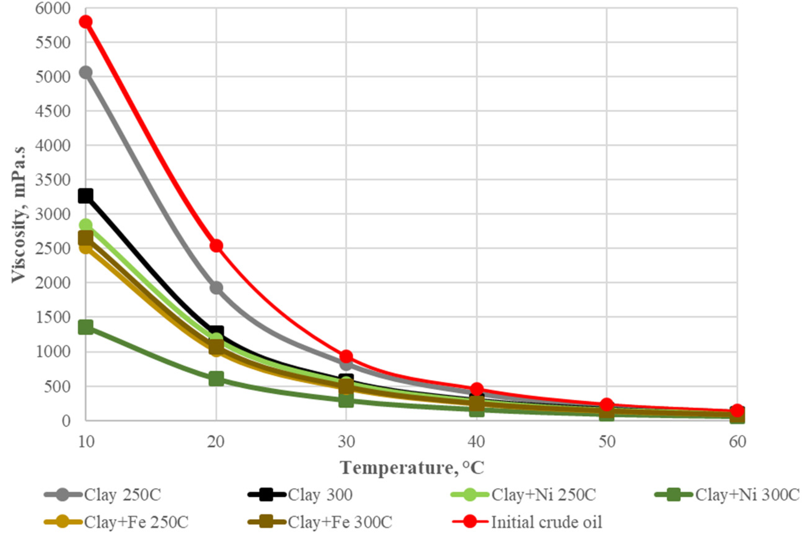 Energies 15 06047 g003 550